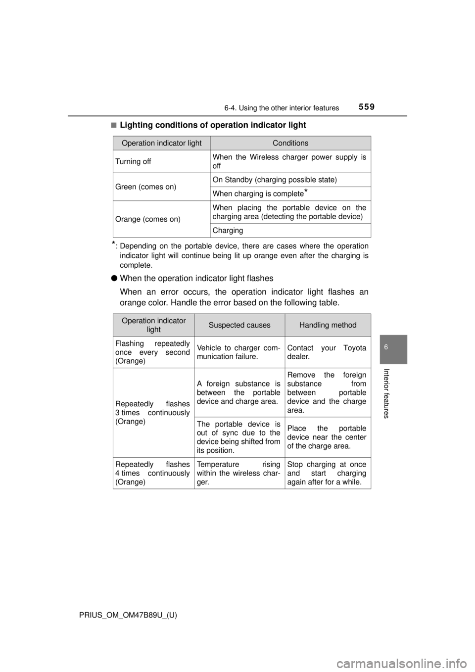 TOYOTA PRIUS 2018 Owners Manual (in English) PRIUS_OM_OM47B89U_(U)
5596-4. Using the other interior features
6
Interior features
■Lighting conditions of operation indicator light
*: Depending on the portable device, there are cases where the o TOYOTA PRIUS 2018 Owners Manual (in English) PRIUS_OM_OM47B89U_(U)
5596-4. Using the other interior features
6
Interior features
■Lighting conditions of operation indicator light
*: Depending on the portable device, there are cases where the o
