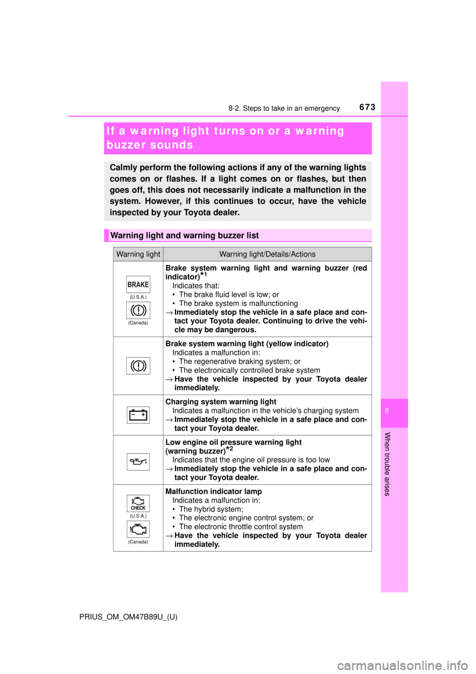 TOYOTA PRIUS 2018 Owners Manual (in English) 673
PRIUS_OM_OM47B89U_(U)
8
When trouble arises
8-2. Steps to take in an emergency
If a warning light turns on or a warning
buzzer sounds
Calmly perform the following actions if any of the warning li TOYOTA PRIUS 2018 Owners Manual (in English) 673
PRIUS_OM_OM47B89U_(U)
8
When trouble arises
8-2. Steps to take in an emergency
If a warning light turns on or a warning
buzzer sounds
Calmly perform the following actions if any of the warning li