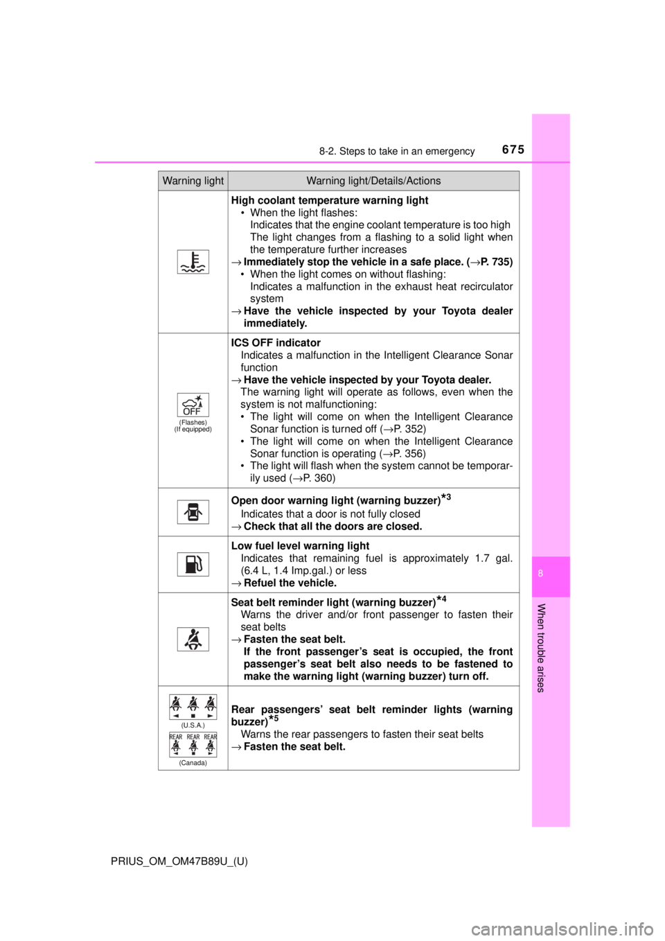 TOYOTA PRIUS 2018 Owners Manual (in English) 6758-2. Steps to take in an emergency
PRIUS_OM_OM47B89U_(U)
8
When trouble arises
High coolant temperature warning light
• When the light flashes: Indicates that the engine coolant temperature is to TOYOTA PRIUS 2018 Owners Manual (in English) 6758-2. Steps to take in an emergency
PRIUS_OM_OM47B89U_(U)
8
When trouble arises
High coolant temperature warning light
• When the light flashes: Indicates that the engine coolant temperature is to