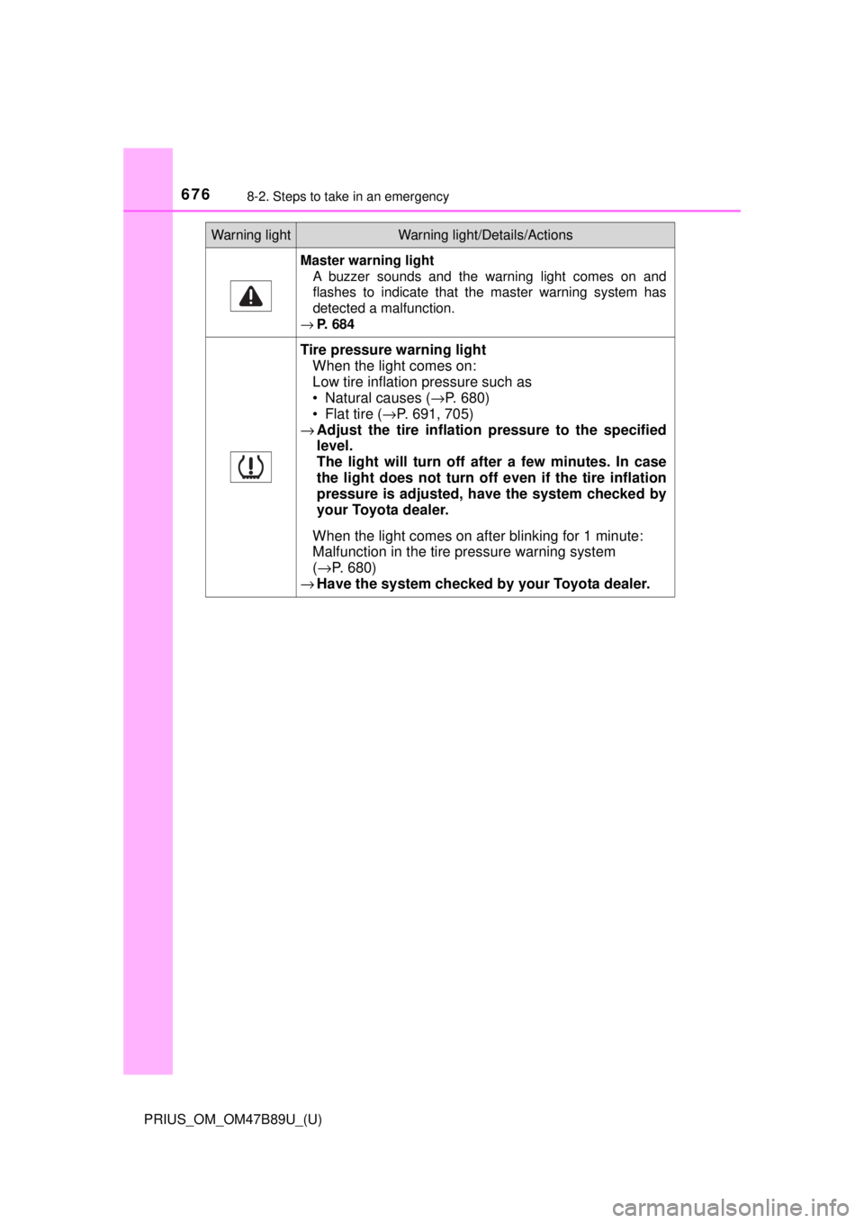 TOYOTA PRIUS 2018 Owners Manual (in English) 6768-2. Steps to take in an emergency
PRIUS_OM_OM47B89U_(U)
Master warning lightA buzzer sounds and the warning light comes on and
flashes to indicate that the master warning system has
detected a mal TOYOTA PRIUS 2018 Owners Manual (in English) 6768-2. Steps to take in an emergency
PRIUS_OM_OM47B89U_(U)
Master warning lightA buzzer sounds and the warning light comes on and
flashes to indicate that the master warning system has
detected a mal