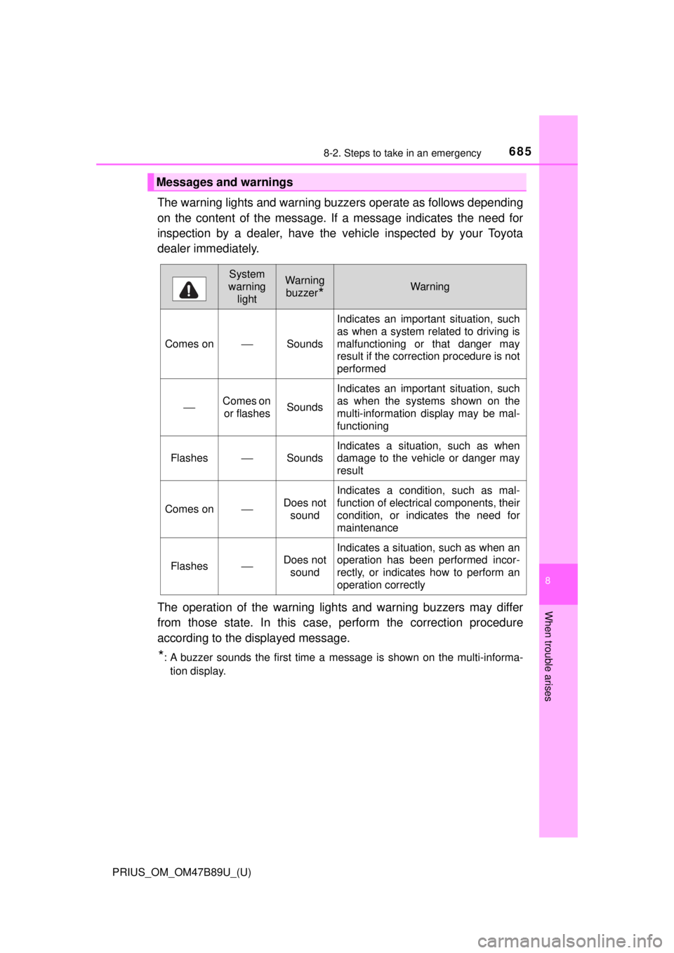 TOYOTA PRIUS 2018 Owners Manual (in English) 6858-2. Steps to take in an emergency
PRIUS_OM_OM47B89U_(U)
8
When trouble arises
The warning lights and warning buzzers operate as follows depending
on the content of the message. If a message indica TOYOTA PRIUS 2018 Owners Manual (in English) 6858-2. Steps to take in an emergency
PRIUS_OM_OM47B89U_(U)
8
When trouble arises
The warning lights and warning buzzers operate as follows depending
on the content of the message. If a message indica