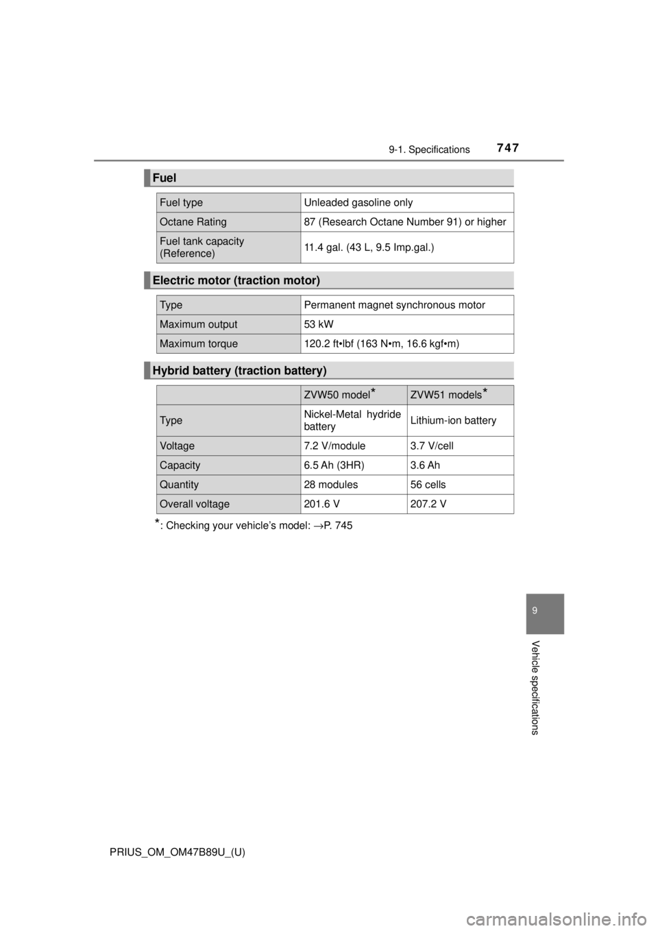TOYOTA PRIUS 2018  Owners Manual (in English) PRIUS_OM_OM47B89U_(U)
7479-1. Specifications
9
Vehicle specifications
*: Checking your vehicle’s model: →P. 745
Fuel
Fuel typeUnleaded gasoline only
Octane Rating87 (Research Octane Number 91) or 