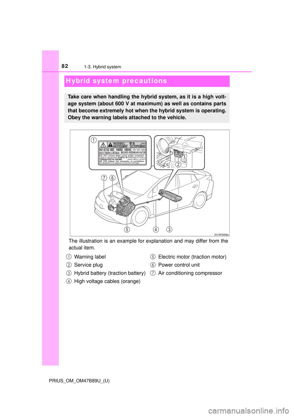 TOYOTA PRIUS 2018   (in English) Manual Online 821-3. Hybrid system
PRIUS_OM_OM47B89U_(U)
Hybrid system precautions
The illustration is an example for explanation and may differ from the
actual item.
Take care when handling the hybrid system, as i