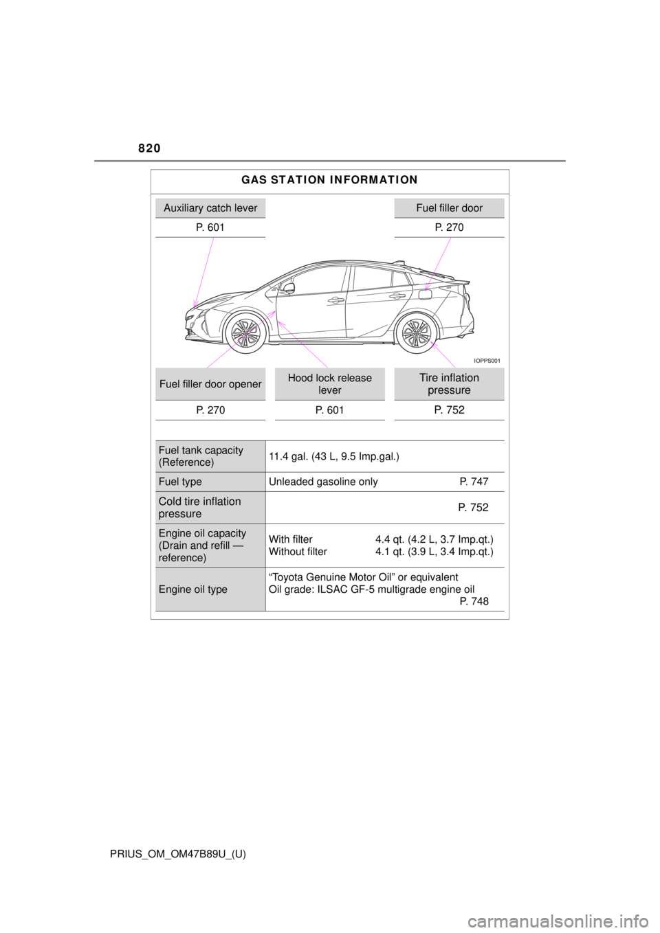 TOYOTA PRIUS 2018  Owners Manual (in English) 820
PRIUS_OM_OM47B89U_(U)
GAS STATION INFORMATION
Auxiliary catch leverFuel filler door
P. 601 P. 270
Fuel filler door openerHood lock release  leverTire inflation pressure
P. 270 P. 601P. 752
Fuel ta