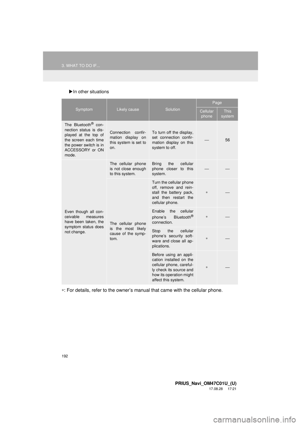 TOYOTA PRIUS 2018 Accessories, Audio & Navigation (in English) 192
3. WHAT TO DO IF...
PRIUS_Navi_OM47C01U_(U)
17.08.28 17:21
In other situations
∗: For details, refer to the owner’s manual that came with the cellular phone.
SymptomLikely causeSolution TOYOTA PRIUS 2018 Accessories, Audio & Navigation (in English) 192
3. WHAT TO DO IF...
PRIUS_Navi_OM47C01U_(U)
17.08.28 17:21
In other situations
∗: For details, refer to the owner’s manual that came with the cellular phone.
SymptomLikely causeSolution
