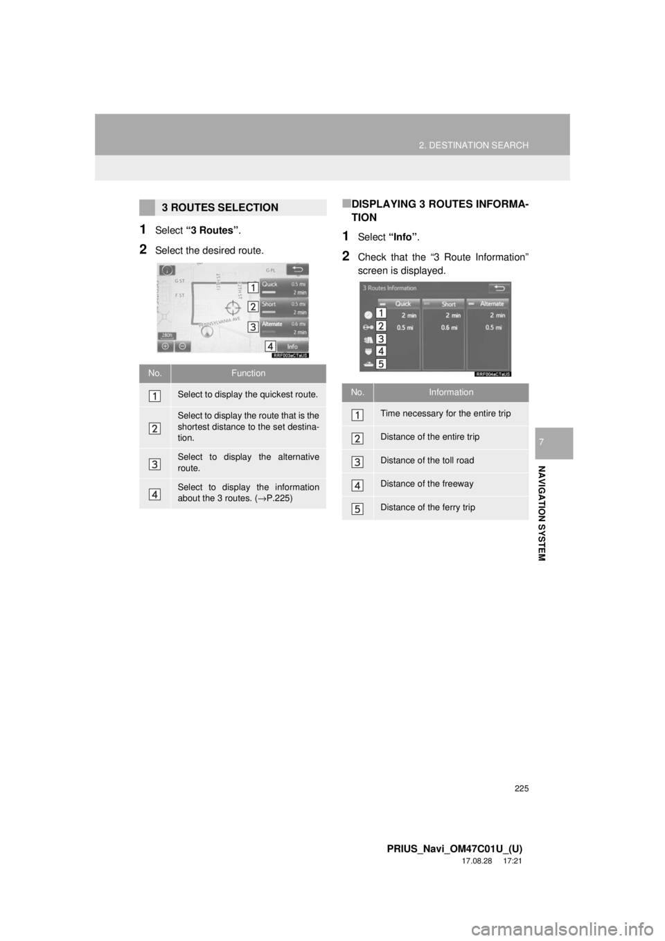 TOYOTA PRIUS 2018  Accessories, Audio & Navigation (in English) 225
2. DESTINATION SEARCH
PRIUS_Navi_OM47C01U_(U)
17.08.28     17:21
NAVIGATION SYSTEM
7
1Select “3 Routes” .
2Select the desired route.
■DISPLAYING 3 ROUTES INFORMA-
TION
1Select “Info”.
2C