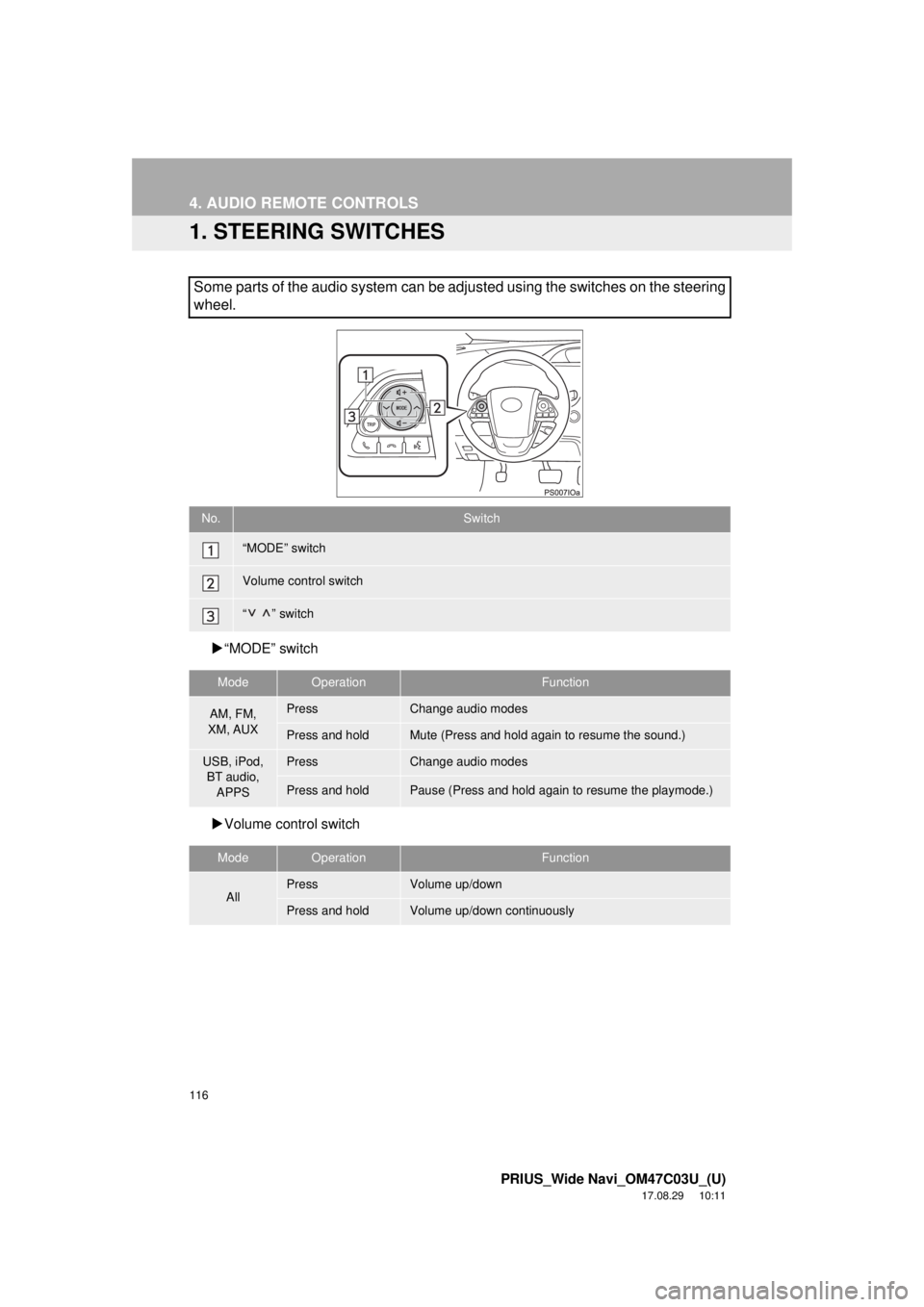 TOYOTA PRIUS 2018 Accessories, Audio & Navigation (in English) 116
PRIUS_Wide Navi_OM47C03U_(U)
17.08.29 10:11
4. AUDIO REMOTE CONTROLS
1. STEERING SWITCHES
“MODE” switch
Volume cont rol switch
Some parts of the audio system can be adjusted using t TOYOTA PRIUS 2018 Accessories, Audio & Navigation (in English) 116
PRIUS_Wide Navi_OM47C03U_(U)
17.08.29 10:11
4. AUDIO REMOTE CONTROLS
1. STEERING SWITCHES
“MODE” switch
Volume cont rol switch
Some parts of the audio system can be adjusted using t