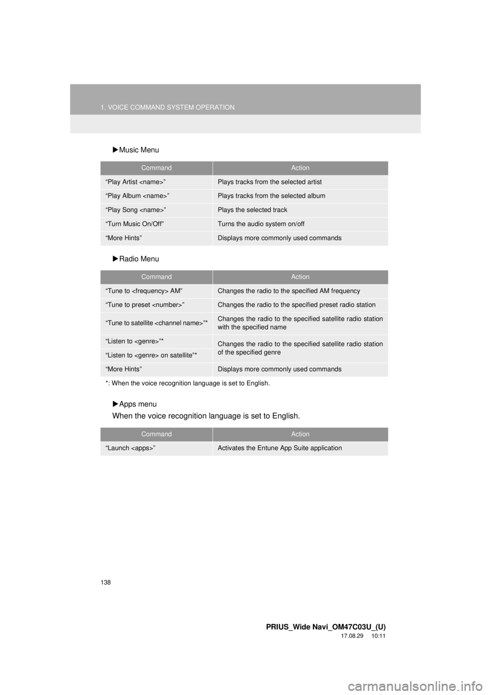 TOYOTA PRIUS 2018 Accessories, Audio & Navigation (in English) 138
1. VOICE COMMAND SYSTEM OPERATION
PRIUS_Wide Navi_OM47C03U_(U)
17.08.29 10:11
Music Menu
Radio Menu
Apps menu
When the voice recognition language is set to English.
CommandAction
TOYOTA PRIUS 2018 Accessories, Audio & Navigation (in English) 138
1. VOICE COMMAND SYSTEM OPERATION
PRIUS_Wide Navi_OM47C03U_(U)
17.08.29 10:11
Music Menu
Radio Menu
Apps menu
When the voice recognition language is set to English.
CommandAction