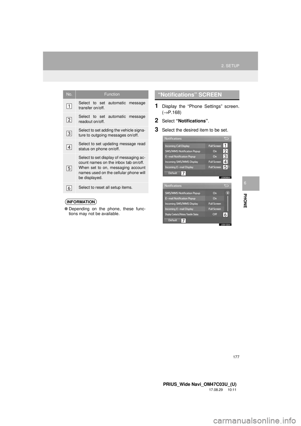 TOYOTA PRIUS 2018 Accessories, Audio & Navigation (in English) 177
2. SETUP
PRIUS_Wide Navi_OM47C03U_(U)
17.08.29 10:11
PHONE
6
1Display the “Phone Settings” screen.
(→P.168)
2Select “Notifications” .
3Select the desired item to be set.
No.Function
TOYOTA PRIUS 2018 Accessories, Audio & Navigation (in English) 177
2. SETUP
PRIUS_Wide Navi_OM47C03U_(U)
17.08.29 10:11
PHONE
6
1Display the “Phone Settings” screen.
(→P.168)
2Select “Notifications” .
3Select the desired item to be set.
No.Function