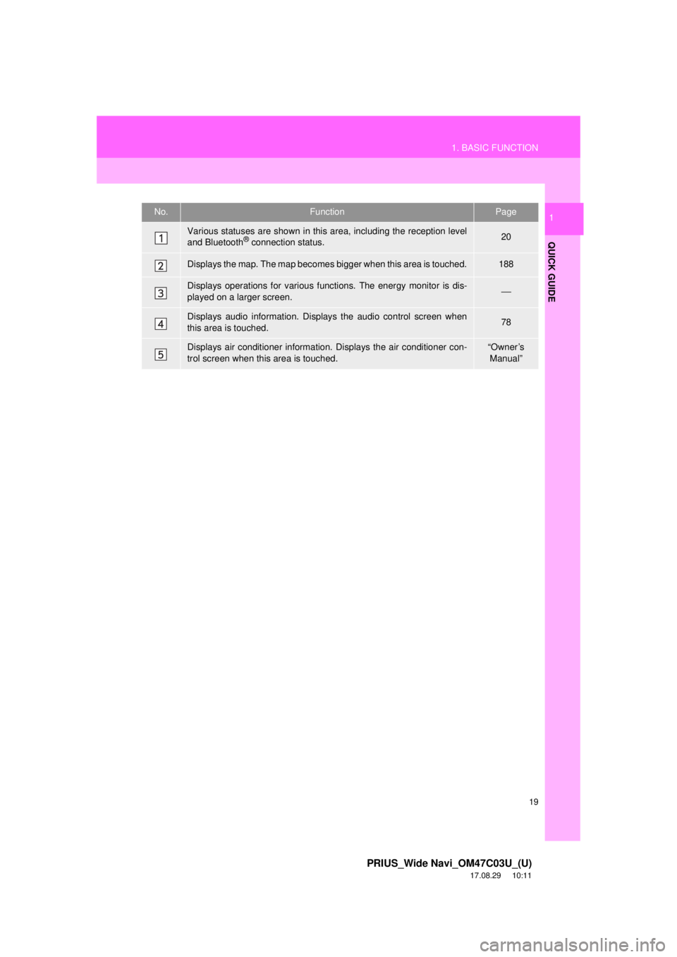 TOYOTA PRIUS 2018  Accessories, Audio & Navigation (in English) 19
1. BASIC FUNCTION
PRIUS_Wide Navi_OM47C03U_(U)
17.08.29     10:11
QUICK GUIDE
1No.FunctionPage
Various statuses are shown in this area, including the reception level
and Bluetooth® connection stat