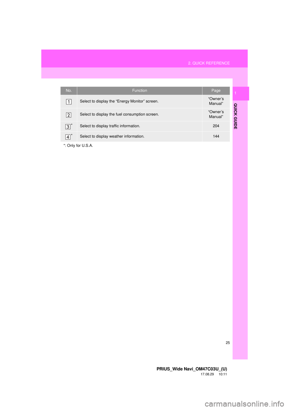 TOYOTA PRIUS 2018  Accessories, Audio & Navigation (in English) 25
2. QUICK REFERENCE
PRIUS_Wide Navi_OM47C03U_(U)
17.08.29     10:11
QUICK GUIDE
1No.FunctionPage
Select to display the “Energy Monitor” screen.“Owner’s Manual”
Select to display the fuel c