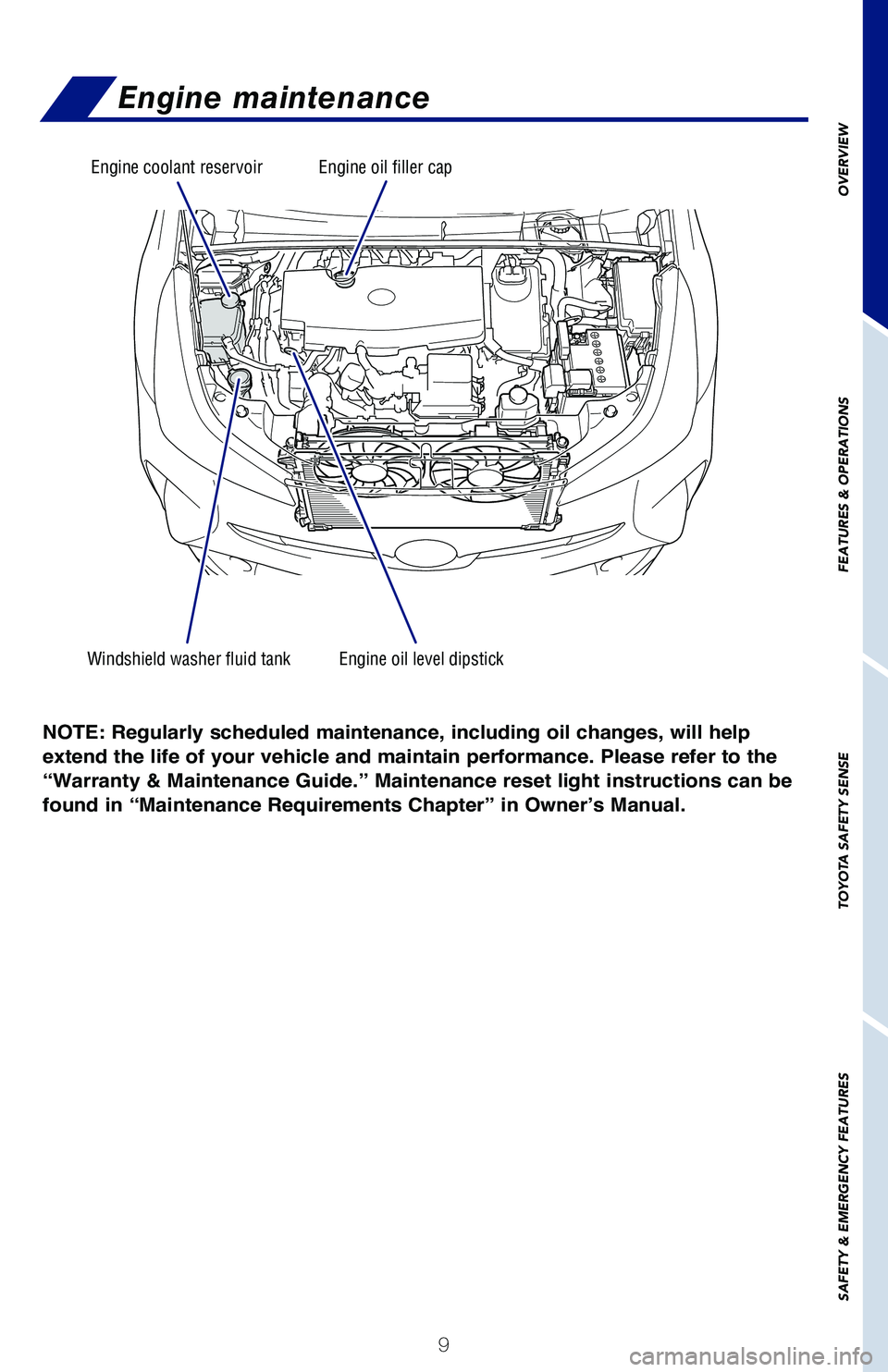 TOYOTA PRIUS 2019 (in English) User Guide 9
OVERVIEW
FEATURES & OPERATIONS
TOYOTA SAFETY SENSE
SAFETY & EMERGENCY FEATURES
Engine maintenance
Windshield washer fluid tankEngine oil level dipstick
Engine coolant reservoirEngine oil filler cap
TOYOTA PRIUS 2019 (in English) User Guide 9
OVERVIEW
FEATURES & OPERATIONS
TOYOTA SAFETY SENSE
SAFETY & EMERGENCY FEATURES
Engine maintenance
Windshield washer fluid tankEngine oil level dipstick
Engine coolant reservoirEngine oil filler cap