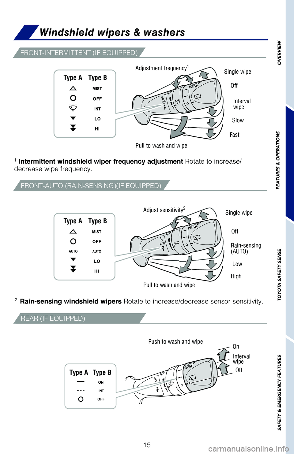 TOYOTA PRIUS 2019 (in English) User Guide 15
OVERVIEW
FEATURES & OPERATIONS
TOYOTA SAFETY SENSE
SAFETY & EMERGENCY FEATURES
FRONT-INTERMITTENT (IF EQUIPPED)
REAR (IF EQUIPPED)
FRONT-AUTO (RAIN-SENSING)(IF EQUIPPED)
Windshield wipers & washers TOYOTA PRIUS 2019 (in English) User Guide 15
OVERVIEW
FEATURES & OPERATIONS
TOYOTA SAFETY SENSE
SAFETY & EMERGENCY FEATURES
FRONT-INTERMITTENT (IF EQUIPPED)
REAR (IF EQUIPPED)
FRONT-AUTO (RAIN-SENSING)(IF EQUIPPED)
Windshield wipers & washers
