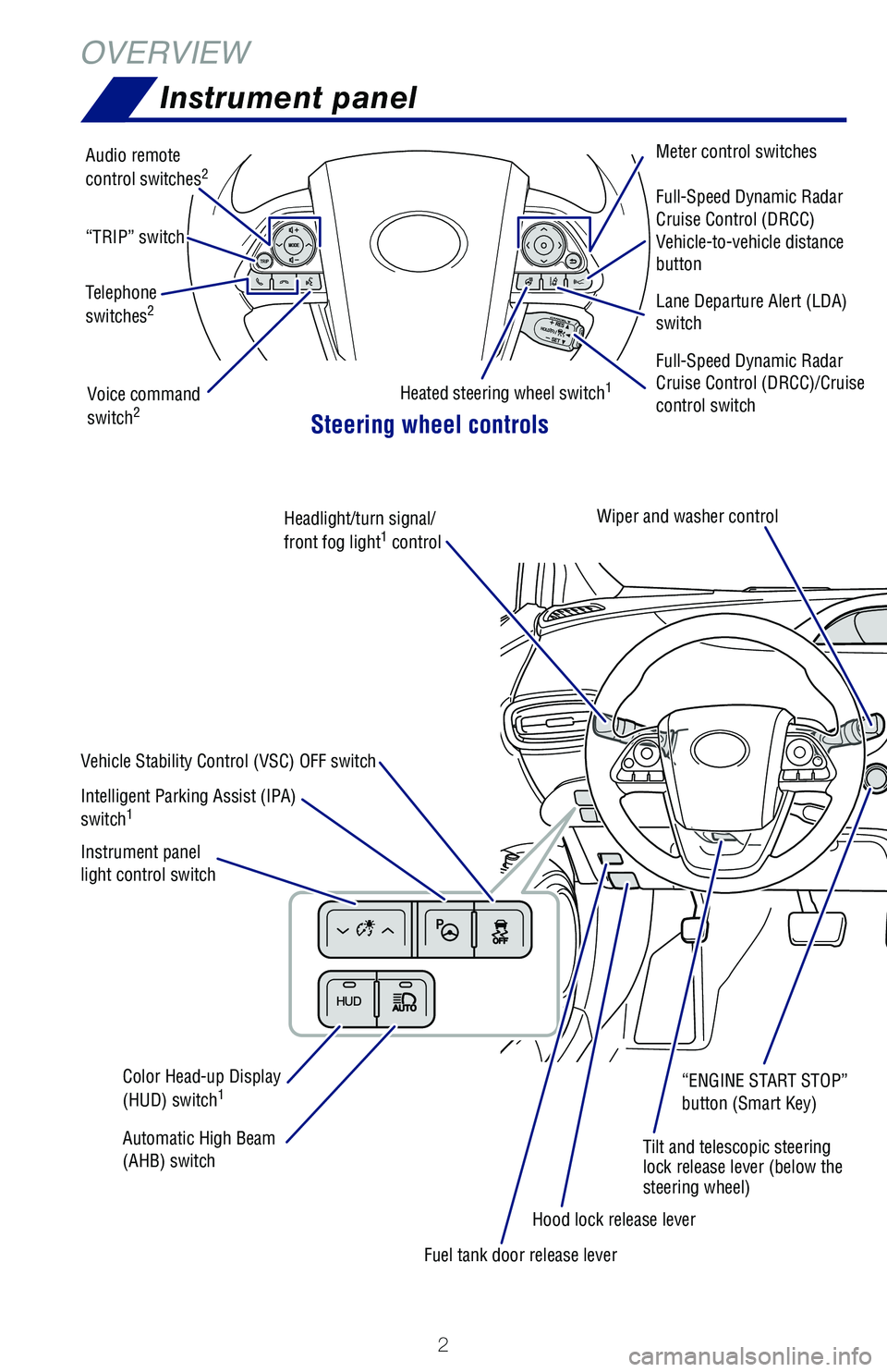 TOYOTA PRIUS 2019 Owners Manual (in English) 2
OVERVIEW
Instrument panel
Steering wheel controls
Vehicle Stability Control (VSC) OFF switch
Intelligent Parking Assist (IPA)
switch1
Automatic High Beam (AHB) switch
Color Head-up Display
(HUD) s TOYOTA PRIUS 2019 Owners Manual (in English) 2
OVERVIEW
Instrument panel
Steering wheel controls
Vehicle Stability Control (VSC) OFF switch
Intelligent Parking Assist (IPA)
switch1
Automatic High Beam (AHB) switch
Color Head-up Display
(HUD) s