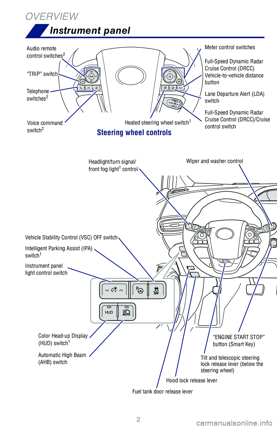 TOYOTA PRIUS 2019  Owners Manual (in English) 2
OVERVIEW
Instrument panel
Steering wheel controls
Vehicle Stability Control (VSC) OFF switch
Intelligent Parking Assist (IPA) 
switch1
Automatic High Beam (AHB) switch
Color Head-up Display 
(HUD) s