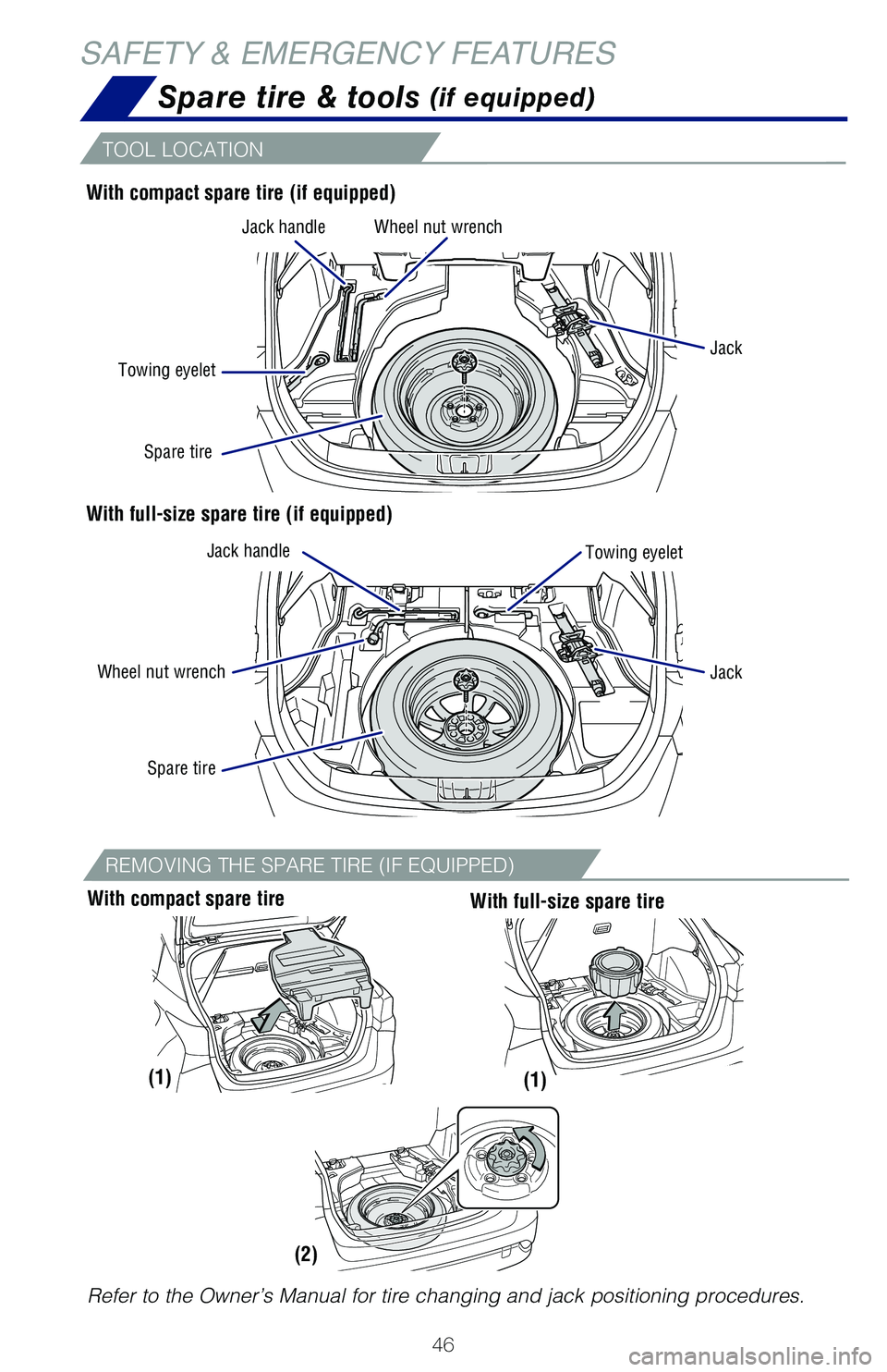 TOYOTA PRIUS 2019 (in English) Service Manual 46
With compact spare tire
Spare tire & tools (if equipped)
With compact spare tire (if equipped)
With full-size spare tire (if equipped)
TOOL LOCATION
Jack handle
Jack handle
Jack
Jack
Towing eyelet TOYOTA PRIUS 2019 (in English) Service Manual 46
With compact spare tire
Spare tire & tools (if equipped)
With compact spare tire (if equipped)
With full-size spare tire (if equipped)
TOOL LOCATION
Jack handle
Jack handle
Jack
Jack
Towing eyelet