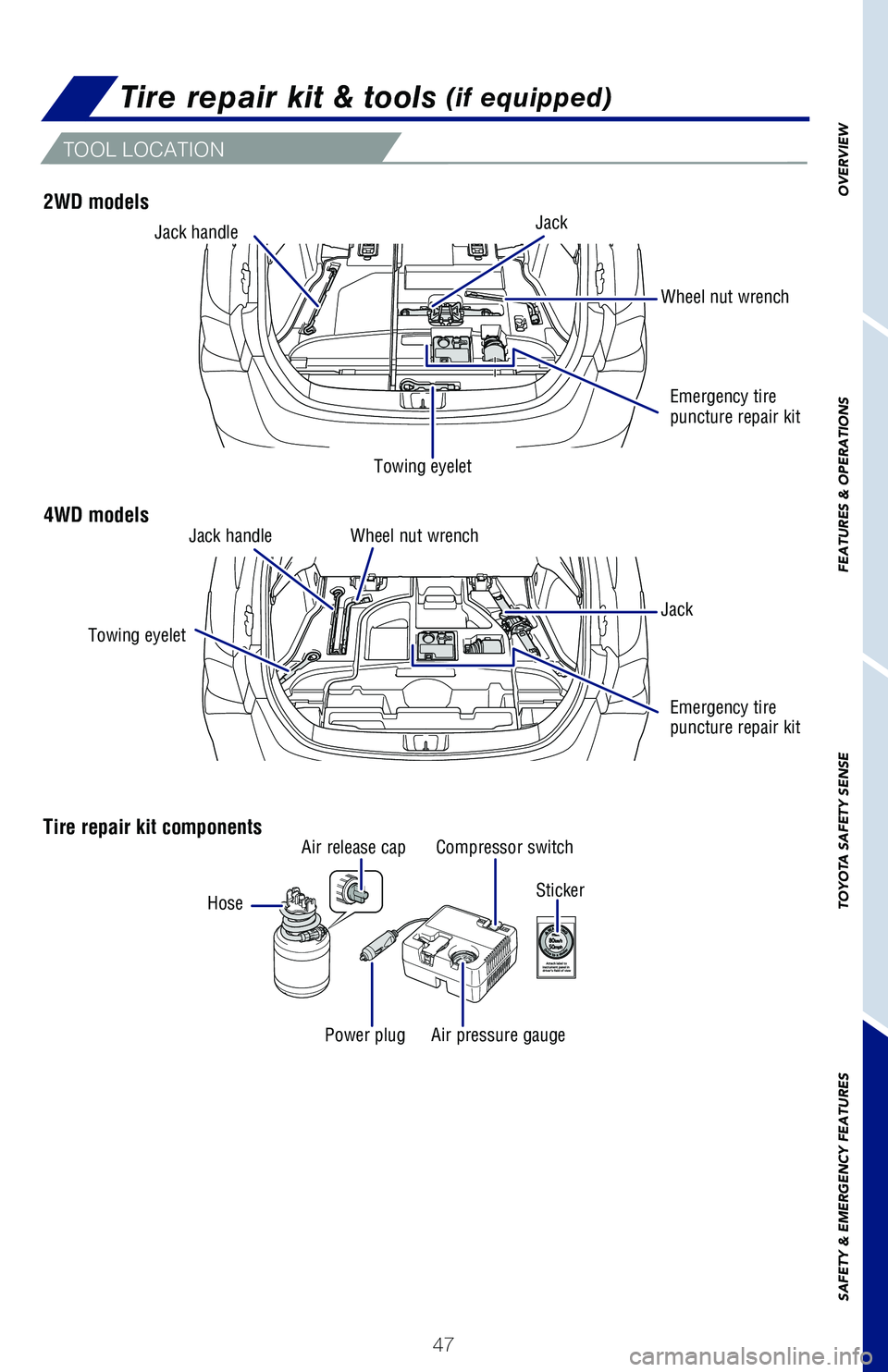 TOYOTA PRIUS 2019 (in English) Service Manual 47
Tire repair kit & tools (if equipped)
TOOL LOCATION
Tire repair kit components
Sticker
2WD models
4WD models
Jack
Jack
Towing eyelet
Towing eyelet
Wheel nut wrench
Wheel nut wrench
Emergency tire TOYOTA PRIUS 2019 (in English) Service Manual 47
Tire repair kit & tools (if equipped)
TOOL LOCATION
Tire repair kit components
Sticker
2WD models
4WD models
Jack
Jack
Towing eyelet
Towing eyelet
Wheel nut wrench
Wheel nut wrench
Emergency tire