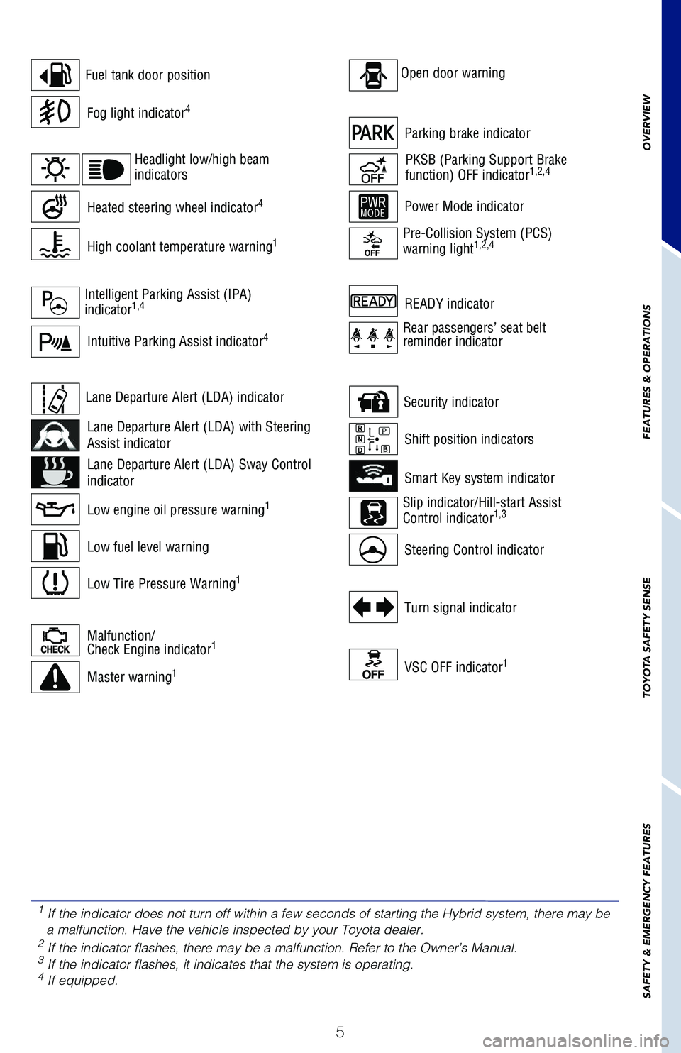 TOYOTA PRIUS 2019  Owners Manual (in English) 5
OVERVIEW
FEATURES & OPERATIONS
TOYOTA SAFETY SENSE
SAFETY & EMERGENCY FEATURES
Power Mode indicator
READY indicator
Open door warning
VSC OFF indicator1
Turn signal indicator
Parking brake indicator