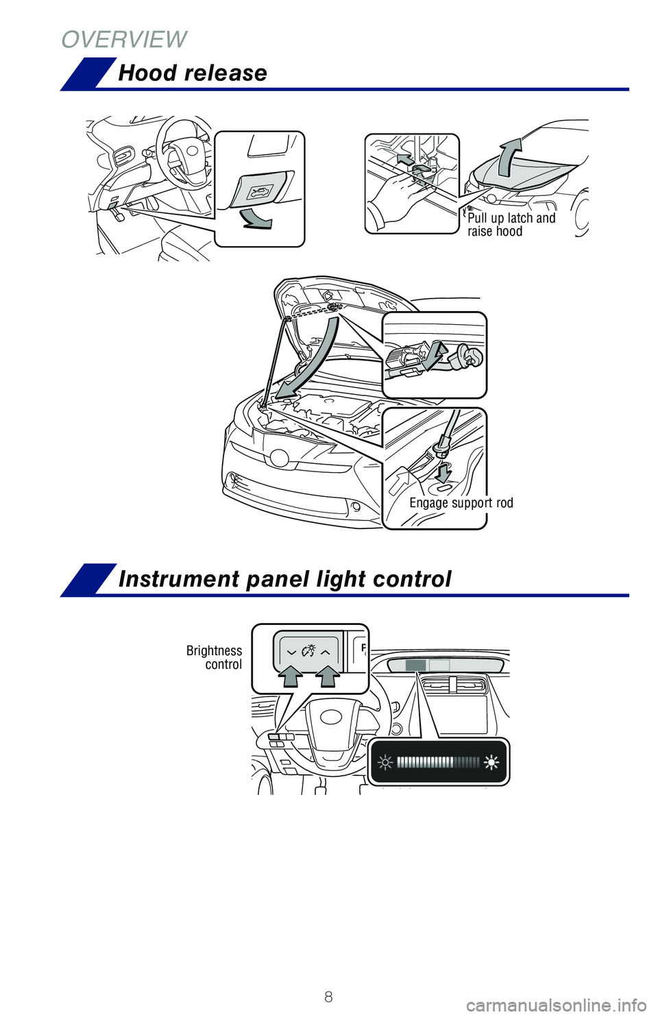 TOYOTA PRIUS 2019 Owners Manual (in English) 8
Instrument panel light control
Hood release
OVERVIEW
Pull up latch and raise hood
Engage support rod
Brightness control
116674_MY19_Prius_QRG_V3_ML_1126_TEXT_R1.indd 811/26/18 10:52 PM TOYOTA PRIUS 2019 Owners Manual (in English) 8
Instrument panel light control
Hood release
OVERVIEW
Pull up latch and raise hood
Engage support rod
Brightness control
116674_MY19_Prius_QRG_V3_ML_1126_TEXT_R1.indd 811/26/18 10:52 PM