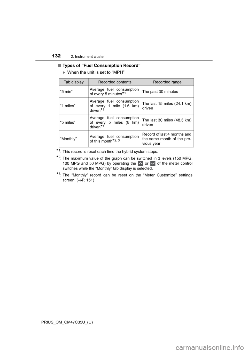 TOYOTA PRIUS 2019 Owners Manual (in English) 132
PRIUS_OM_OM47C35U_(U)
2. Instrument cluster
■Types of “Fuel Consumption Record”
When the unit is set to “MPH”
*1: This record is reset each time the hybrid system stops.
*2: The maxi TOYOTA PRIUS 2019 Owners Manual (in English) 132
PRIUS_OM_OM47C35U_(U)
2. Instrument cluster
■Types of “Fuel Consumption Record”
When the unit is set to “MPH”
*1: This record is reset each time the hybrid system stops.
*2: The maxi