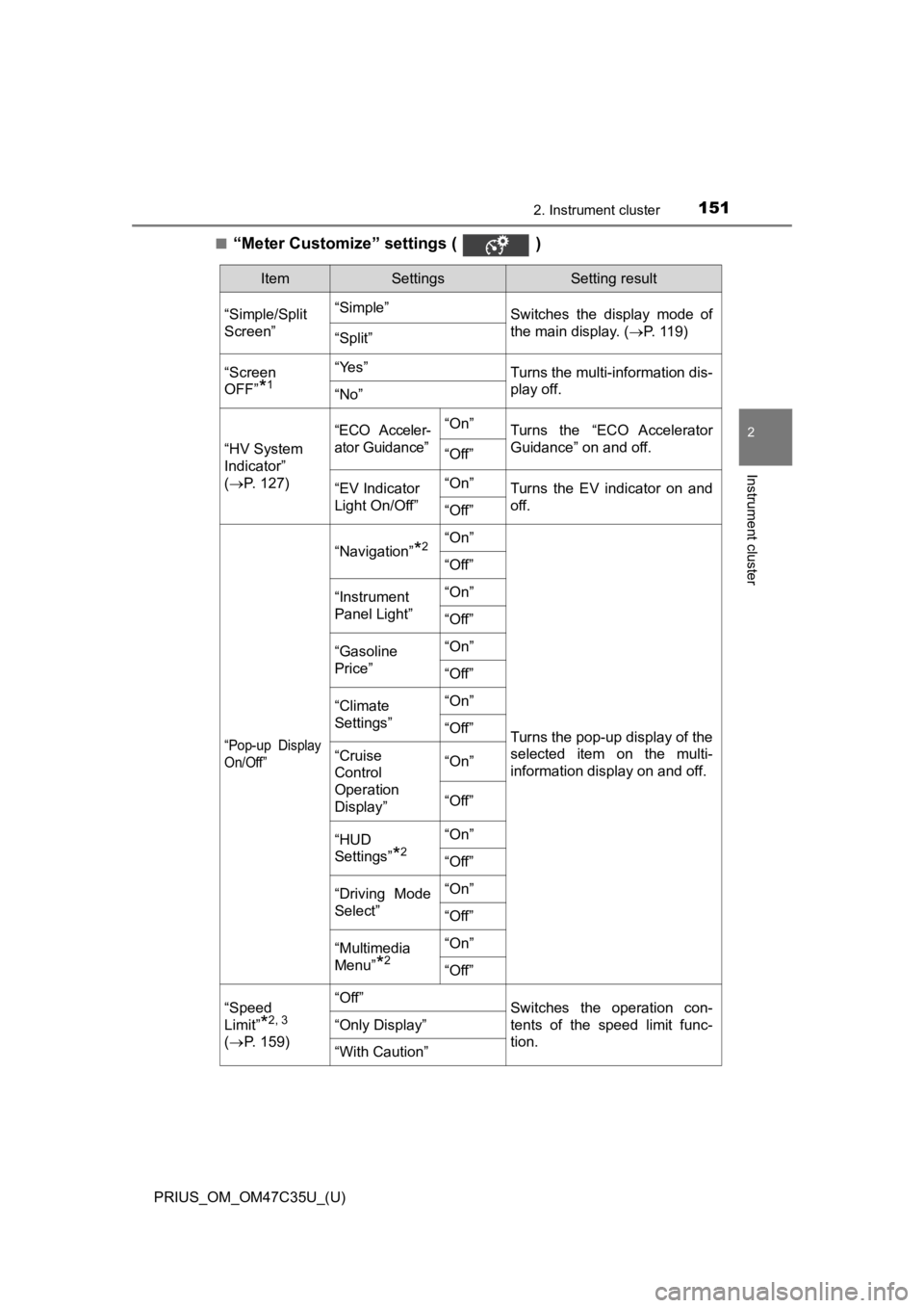 TOYOTA PRIUS 2019  Owners Manual (in English) PRIUS_OM_OM47C35U_(U)
1512. Instrument cluster
2
Instrument cluster
■“Meter Customize” settings (   )
ItemSettingsSetting result
“Simple/Split
Screen” “Simple”
Switches  the  display  mo