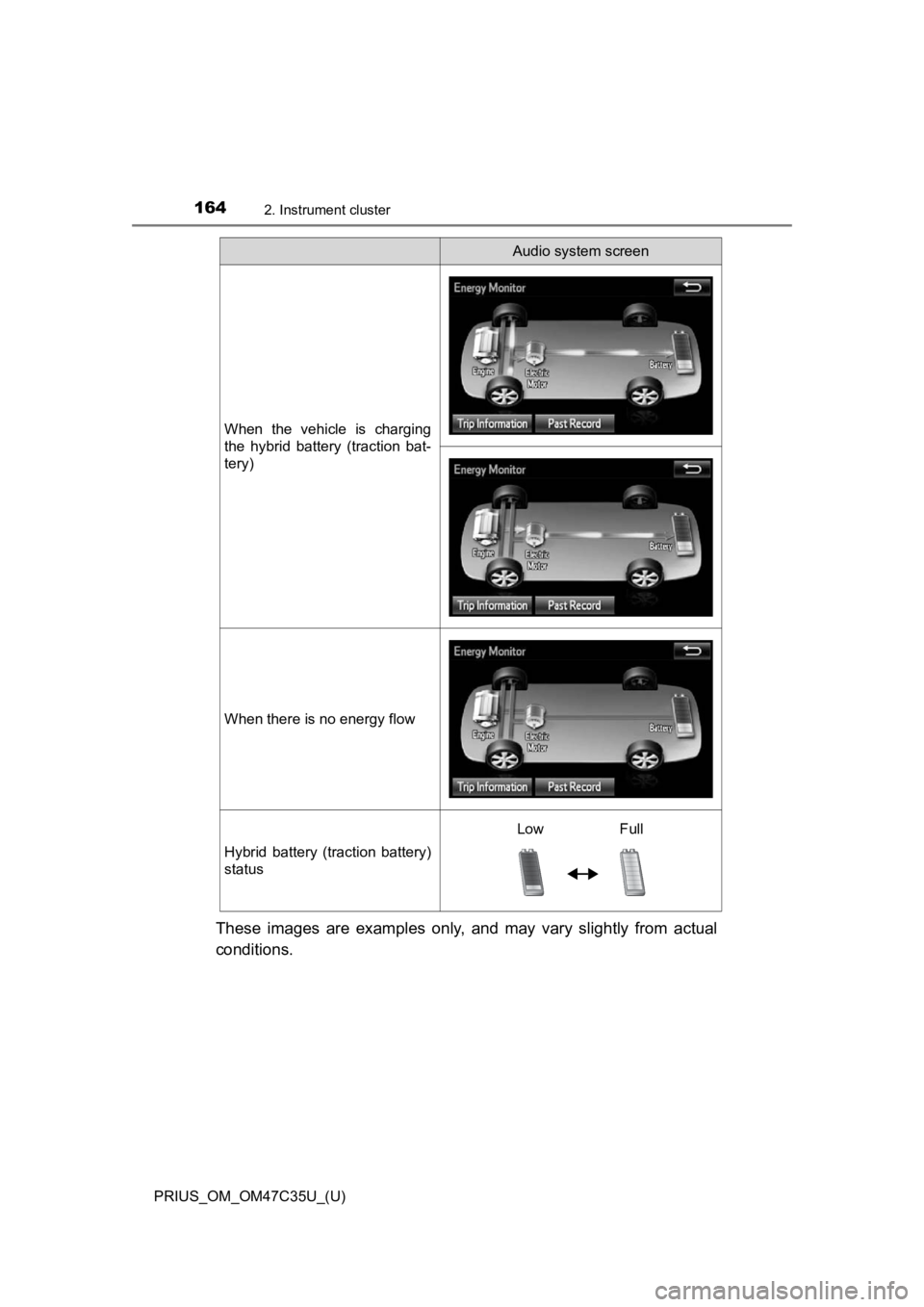 TOYOTA PRIUS 2019  Owners Manual (in English) 164
PRIUS_OM_OM47C35U_(U)
2. Instrument cluster
These  images  are  examples  only,  and  may  vary  slightly  from  actual
conditions.
When  the  vehicle  is  charging
the  hybrid  battery  (traction
