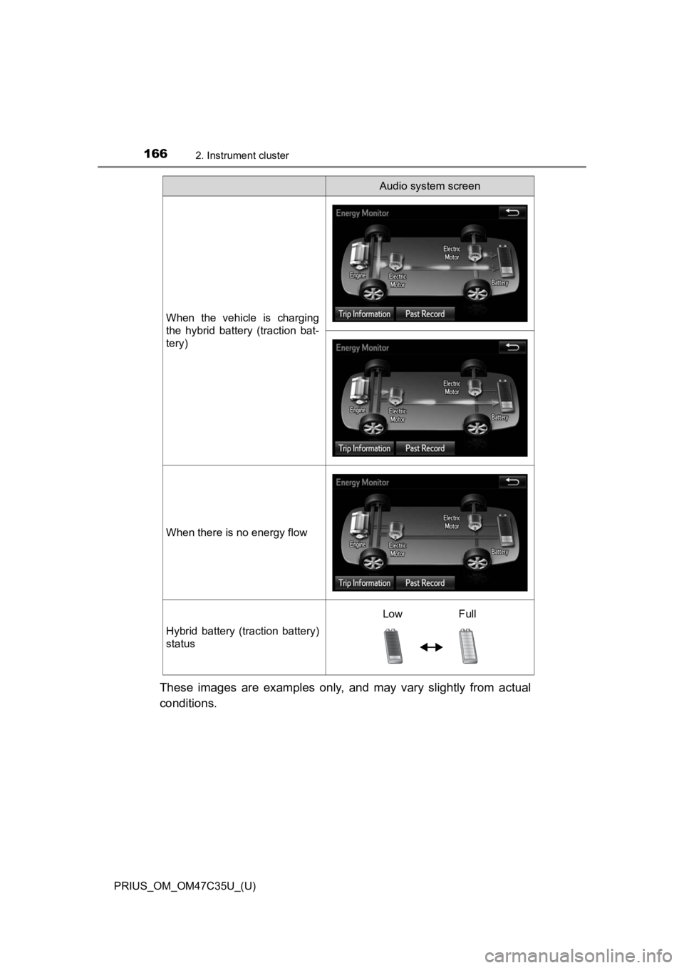 TOYOTA PRIUS 2019  Owners Manual (in English) 166
PRIUS_OM_OM47C35U_(U)
2. Instrument cluster
These  images  are  examples  only,  and  may  vary  slightly  from  actual
conditions.
When  the  vehicle  is  charging
the  hybrid  battery  (traction