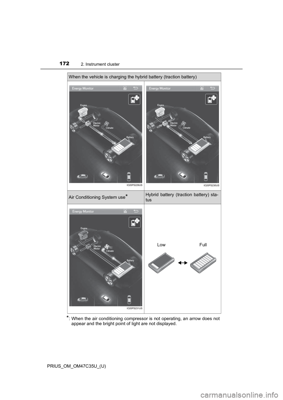 TOYOTA PRIUS 2019  Owners Manual (in English) 172
PRIUS_OM_OM47C35U_(U)
2. Instrument cluster
*: When the air conditioning compressor is not operating, an arrow does notappear and the bright point of light are not displayed.
When the vehicle is c