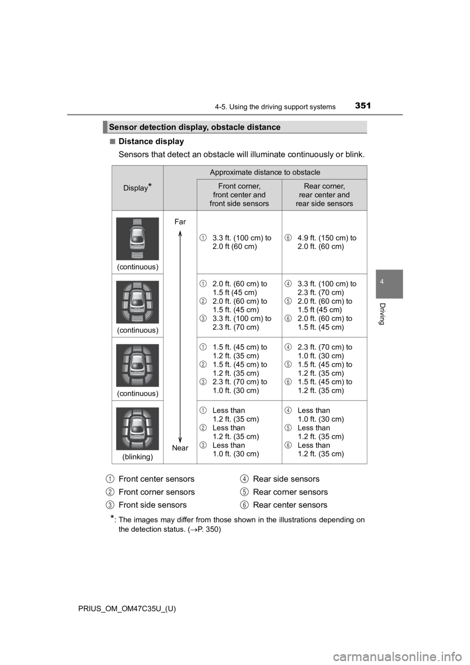 TOYOTA PRIUS 2019 Owners Manual (in English) PRIUS_OM_OM47C35U_(U)
3514-5. Using the driving support systems
4
Driving
■Distance display
Sensors that detect an obstacle will illuminate continuously or blink.
*: The images may differ from tho TOYOTA PRIUS 2019 Owners Manual (in English) PRIUS_OM_OM47C35U_(U)
3514-5. Using the driving support systems
4
Driving
■Distance display
Sensors that detect an obstacle will illuminate continuously or blink.
*: The images may differ from tho