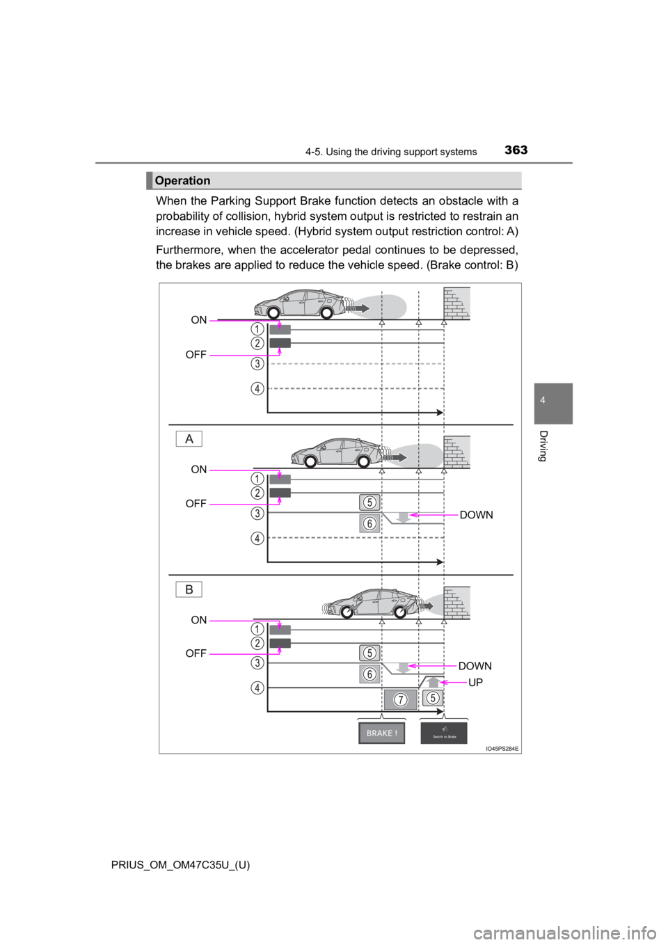 TOYOTA PRIUS 2019  Owners Manual (in English) PRIUS_OM_OM47C35U_(U)
3634-5. Using the driving support systems
4
Driving
When  the  Parking  Support  Brake  f unction  detects  an  obstacle  with  a
probability of collision, hybrid  system output 