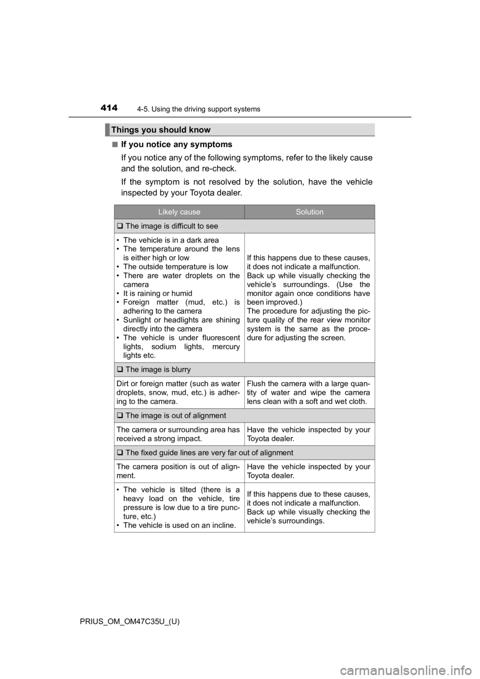 TOYOTA PRIUS 2019  Owners Manual (in English) 414
PRIUS_OM_OM47C35U_(U)
4-5. Using the driving support systems
■If you notice any symptoms
If you notice any of the followi ng symptoms, refer to the likel y cause
and the solution, and re-check.
