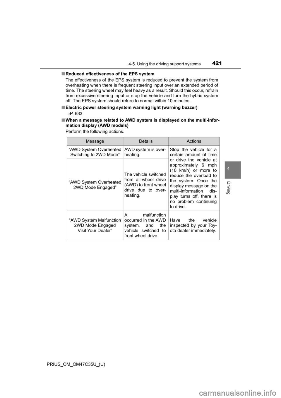 TOYOTA PRIUS 2019  Owners Manual (in English) PRIUS_OM_OM47C35U_(U)
4214-5. Using the driving support systems
4
Driving
■Reduced effectiveness of the EPS system
The  effectiveness  of  the  EPS  system  is  reduced  to  prevent  the  s ystem  f