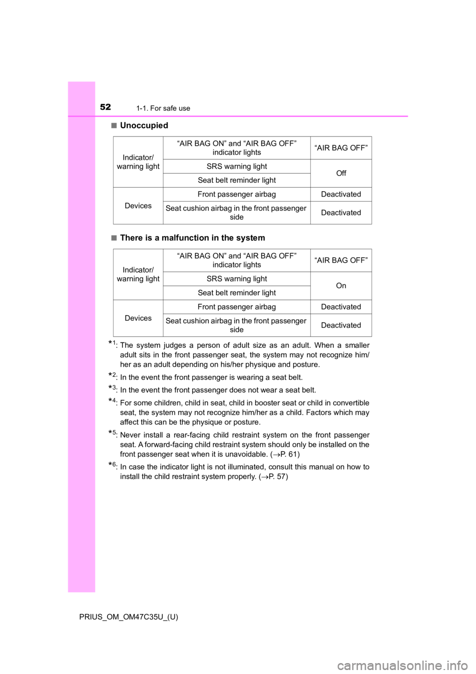 TOYOTA PRIUS 2019   (in English) Workshop Manual 521-1. For safe use
PRIUS_OM_OM47C35U_(U)■
Unoccupied
■There is a malfunction in the system
*1: The  system  judges  a  person  of  adult  size  as  an  adult.  When  a  s
maller
adult  sits  in  