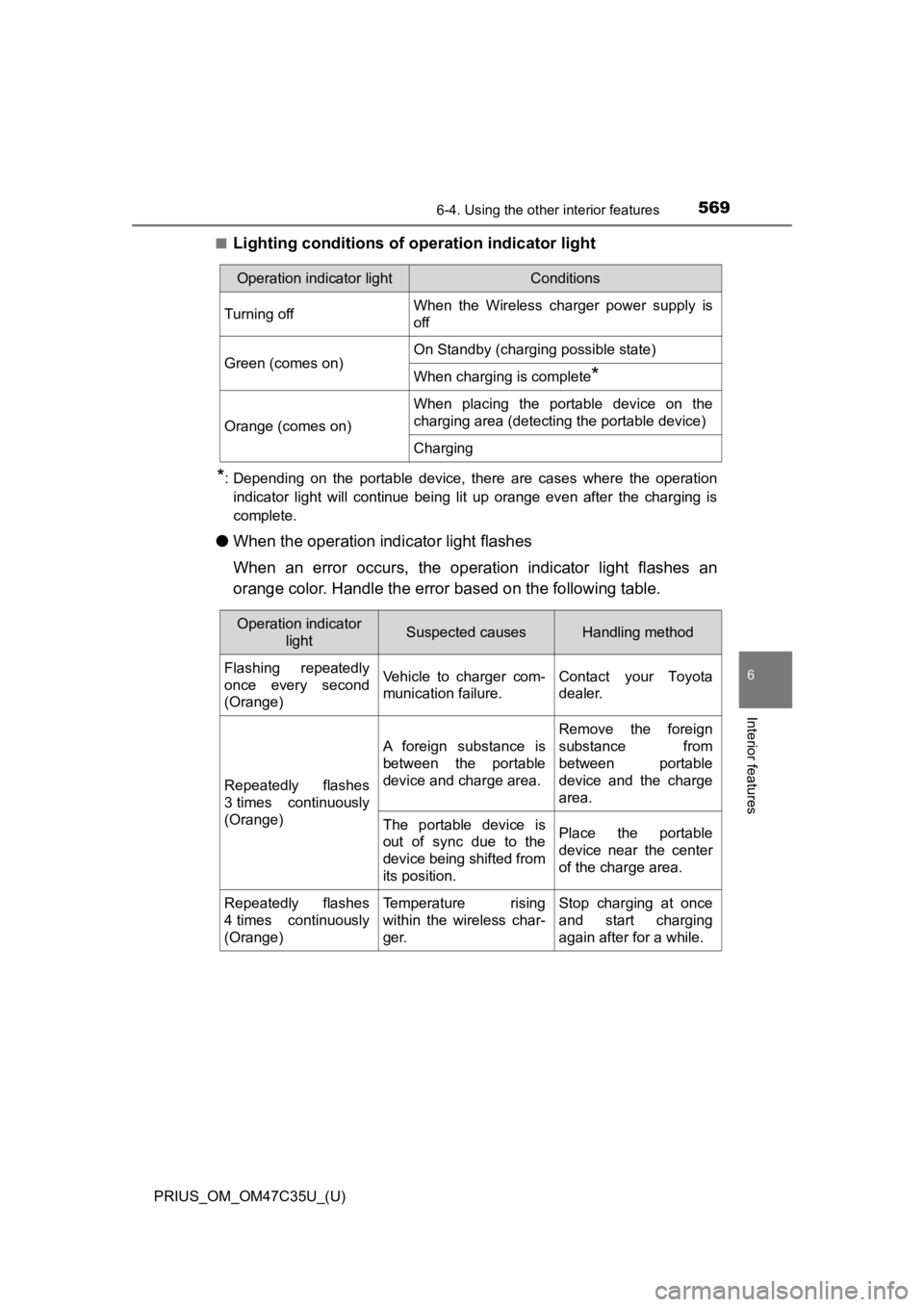TOYOTA PRIUS 2019 Owners Manual (in English) PRIUS_OM_OM47C35U_(U)
5696-4. Using the other interior features
6
Interior features
■Lighting conditions of operation indicator light
*: Depending on the portable device, there are cases whe TOYOTA PRIUS 2019 Owners Manual (in English) PRIUS_OM_OM47C35U_(U)
5696-4. Using the other interior features
6
Interior features
■Lighting conditions of operation indicator light
*: Depending on the portable device, there are cases whe