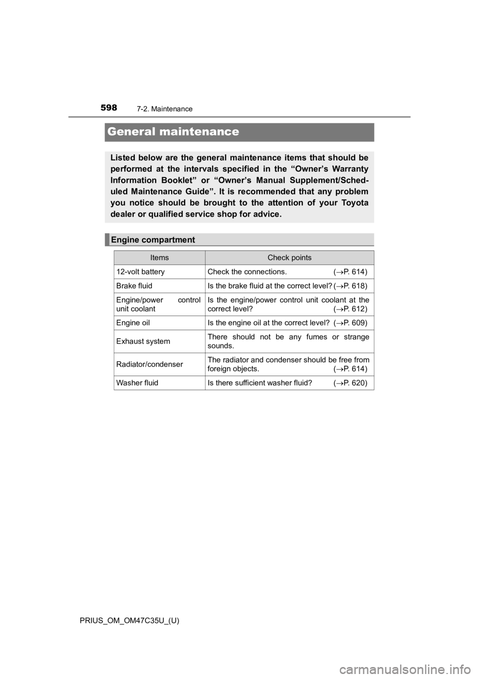 TOYOTA PRIUS 2019  Owners Manual (in English) 598
PRIUS_OM_OM47C35U_(U)
7-2. Maintenance
General maintenance
Listed  below  are  the  general  maintenance  items  that  should  be
performed  at  the  intervals  specified  in  the  “Owner’s  W