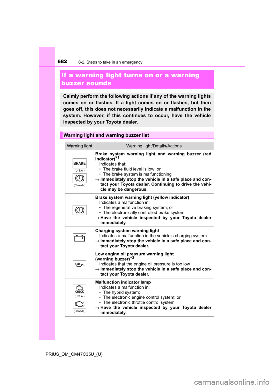 TOYOTA PRIUS 2019 Owners Manual (in English) 682
PRIUS_OM_OM47C35U_(U)
8-2. Steps to take in an emergency
If a warning light turns on or a war ning
buzzer sounds
Calmly perform the following actions if any of the warning ligh ts
comes on or TOYOTA PRIUS 2019 Owners Manual (in English) 682
PRIUS_OM_OM47C35U_(U)
8-2. Steps to take in an emergency
If a warning light turns on or a war ning
buzzer sounds
Calmly perform the following actions if any of the warning ligh ts
comes on or