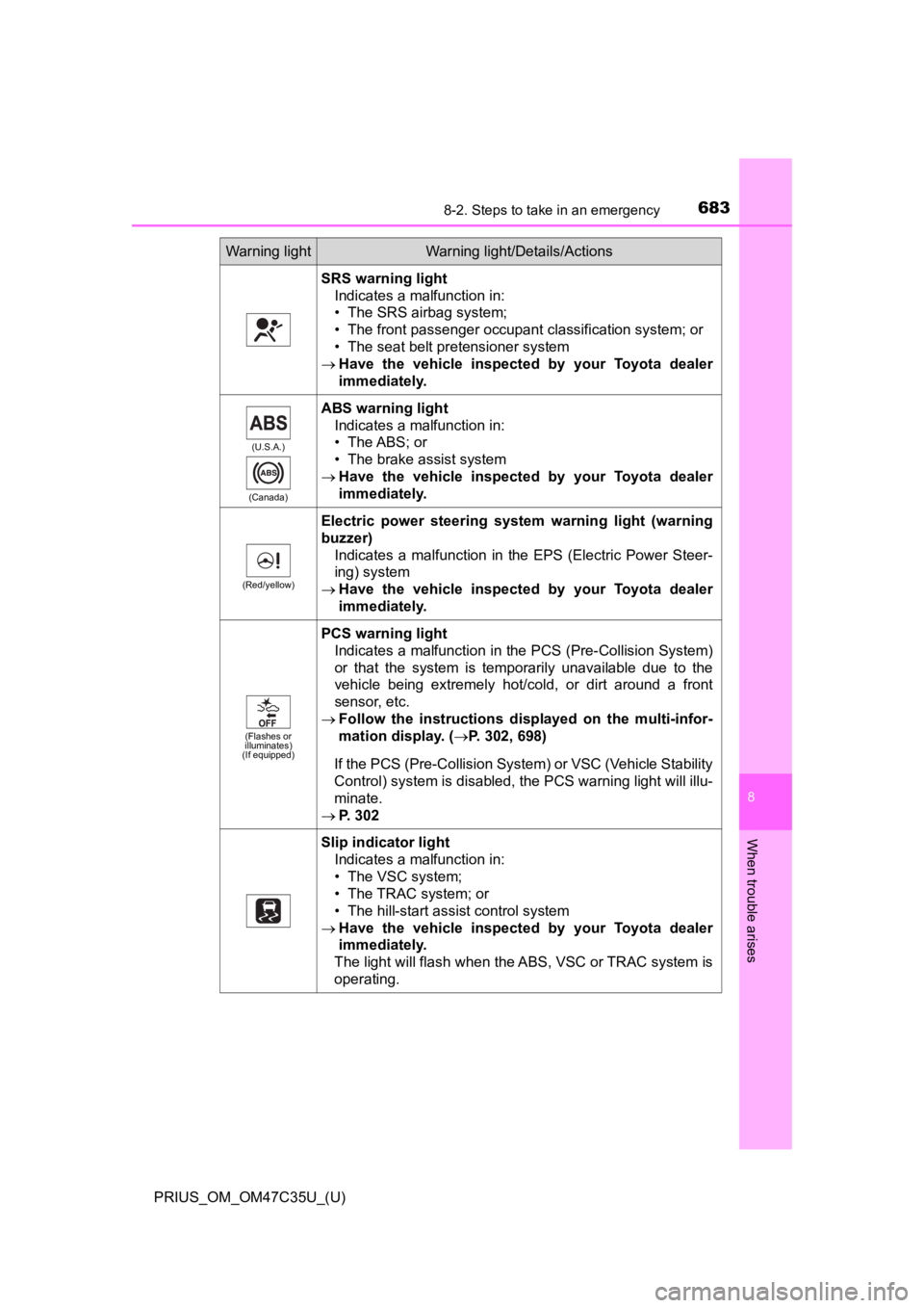 TOYOTA PRIUS 2019 Owners Manual (in English) 6838-2. Steps to take in an emergency
PRIUS_OM_OM47C35U_(U)
8
When trouble arises
SRS warning lightIndicates a malfunction in:
• The SRS airbag system;
• The front passenger occupant classificatio TOYOTA PRIUS 2019 Owners Manual (in English) 6838-2. Steps to take in an emergency
PRIUS_OM_OM47C35U_(U)
8
When trouble arises
SRS warning lightIndicates a malfunction in:
• The SRS airbag system;
• The front passenger occupant classificatio