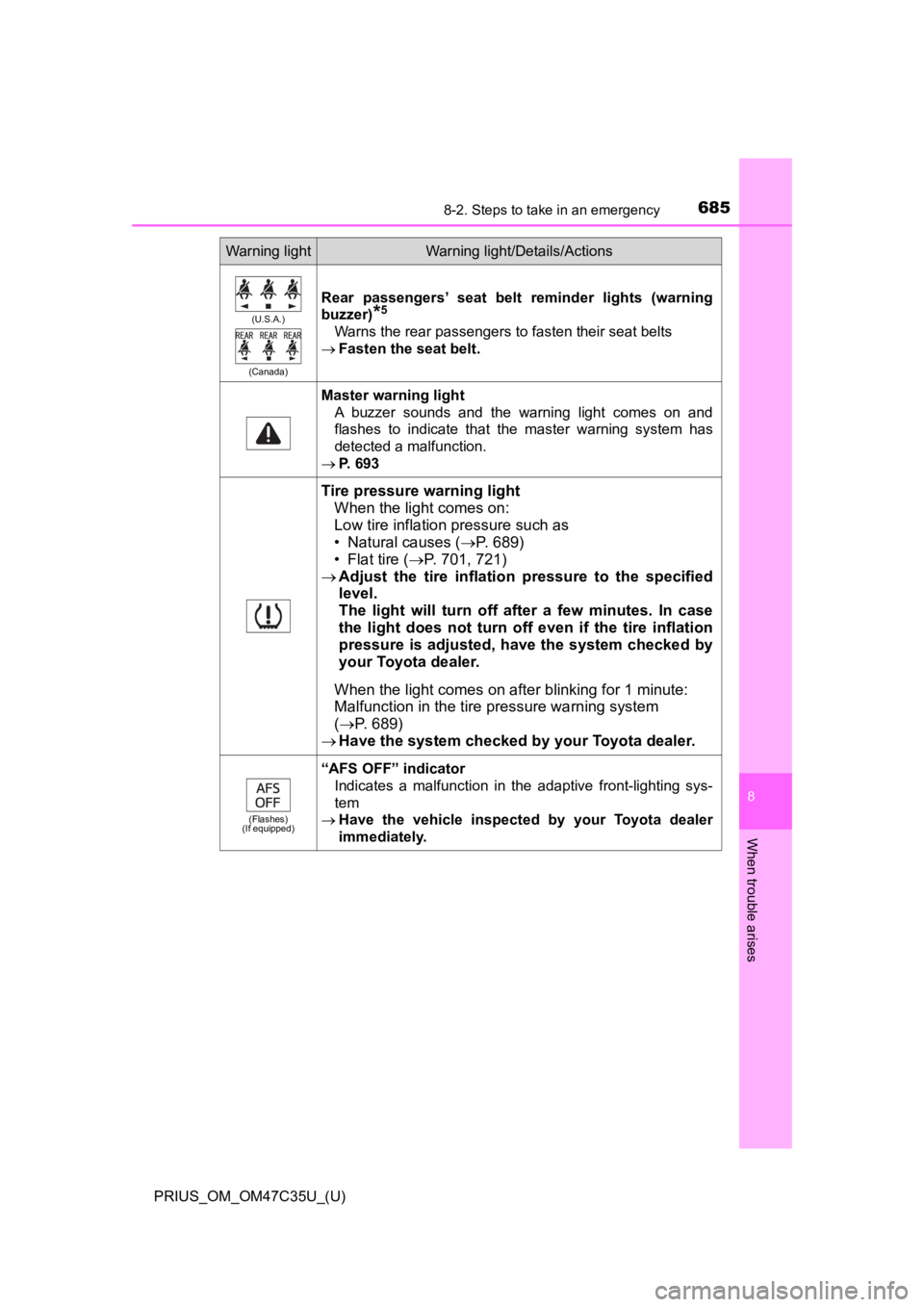 TOYOTA PRIUS 2019 Owners Manual (in English) 6858-2. Steps to take in an emergency
PRIUS_OM_OM47C35U_(U)
8
When trouble arises
(U.S.A.)
(Canada)
Rear passengers’ seat belt reminder lights (warning
buzzer)
*5
Warns the rear passengers to TOYOTA PRIUS 2019 Owners Manual (in English) 6858-2. Steps to take in an emergency
PRIUS_OM_OM47C35U_(U)
8
When trouble arises
(U.S.A.)
(Canada)
Rear passengers’ seat belt reminder lights (warning
buzzer)
*5
Warns the rear passengers to