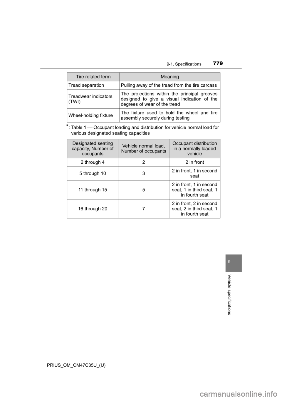 TOYOTA PRIUS 2019  Owners Manual (in English) PRIUS_OM_OM47C35U_(U)
7799-1. Specifications
9
Vehicle specifications
*: Table 1  Occupant loading and distribution for vehicle normal load for
various designated seating capacities
Tread separatio