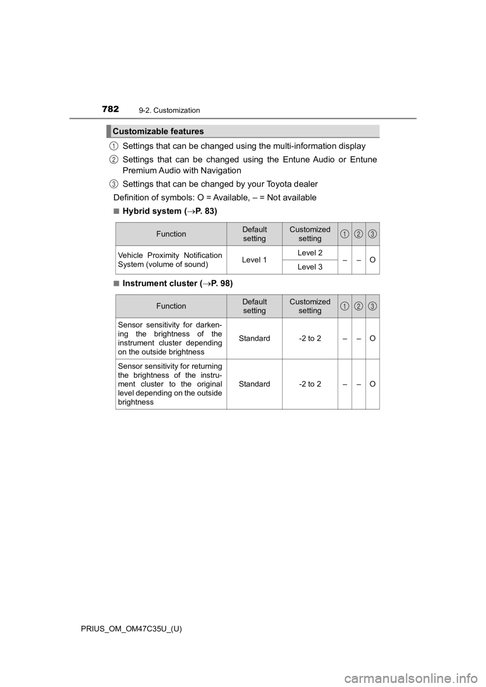 TOYOTA PRIUS 2019  Owners Manual (in English) 782
PRIUS_OM_OM47C35U_(U)
9-2. Customization
Settings that can be changed using the multi-information display
Settings  that  can  be  changed  using  the  Entune  Audio  or  Entune
Premium Audio with