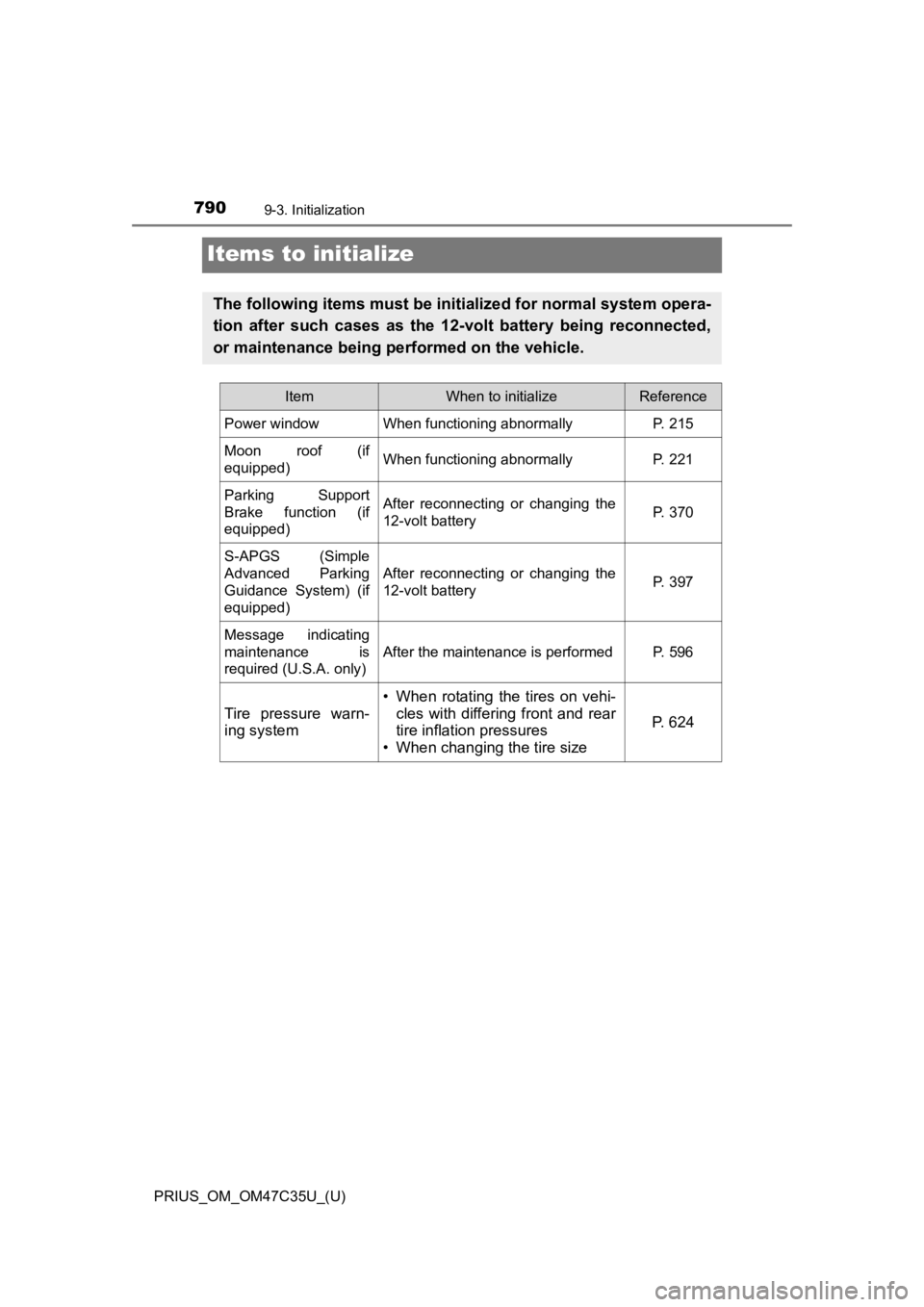 TOYOTA PRIUS 2019  Owners Manual (in English) 790
PRIUS_OM_OM47C35U_(U)
9-3. Initialization
Items to initialize
The following items must be initialized for normal system opera-
tion  after  such  cases  as  the  12-volt  battery  being  reconnect