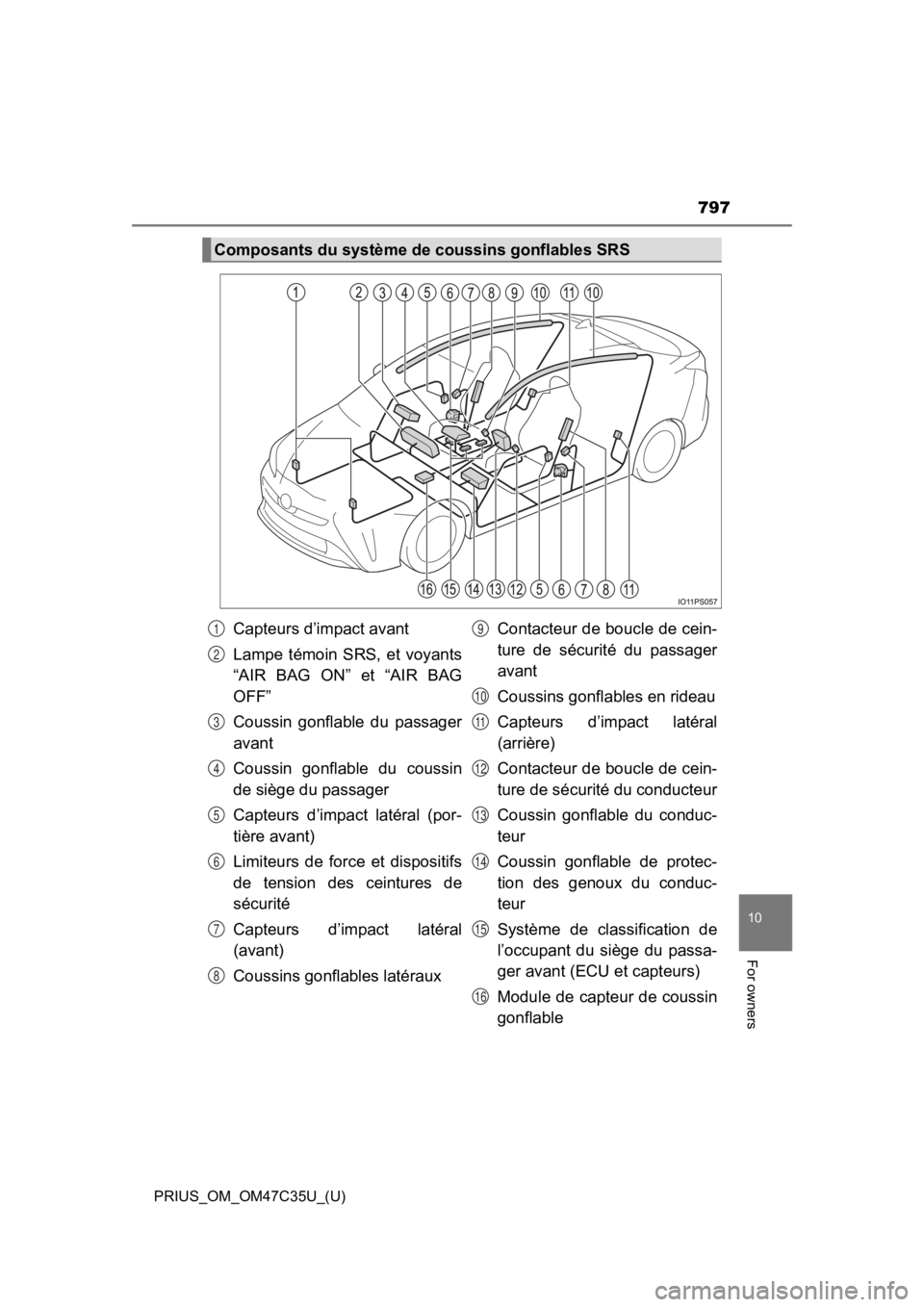 TOYOTA PRIUS 2019  Owners Manual (in English) PRIUS_OM_OM47C35U_(U)
797
10
For owners
Composants du système de coussins gonflables SRS
Capteurs d’impact avant
Lampe  témoin  SRS,  et  voyants
“AIR  BAG  ON”  et  “AIR  BAG
OFF”
Coussin