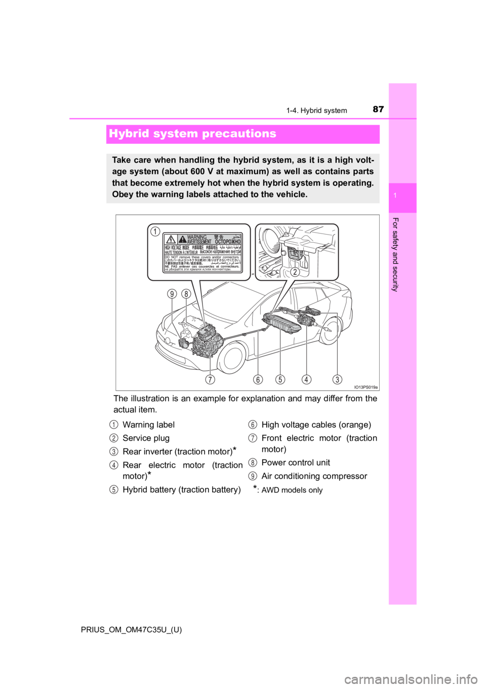 TOYOTA PRIUS 2019  Owners Manual (in English) 871-4. Hybrid system
PRIUS_OM_OM47C35U_(U)
1
For safety and security
Hybrid system precautions
The illustration is an example for explanation and may differ from the
actual item.
Take  care  when  han