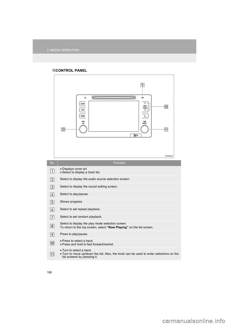 TOYOTA PRIUS 2019  Accessories, Audio & Navigation (in English) 108
3. MEDIA OPERATION
PRIUS_Navi_OM47C47U_(U)
18.10.10     12:02
■CONTROL PANEL
No.Function
Displays cover art
 Select to display a track list.
Select to display the audio source selection sc