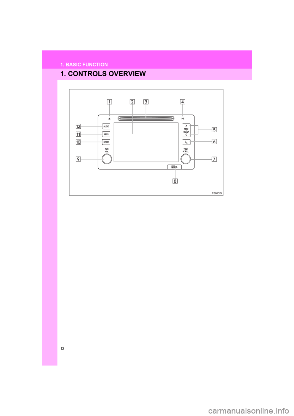 TOYOTA PRIUS 2019  Accessories, Audio & Navigation (in English) 12
PRIUS_Navi_OM47C47U_(U)
18.10.10     12:01
1. BASIC FUNCTION
1. CONTROLS OVERVIEW
PS080IO 