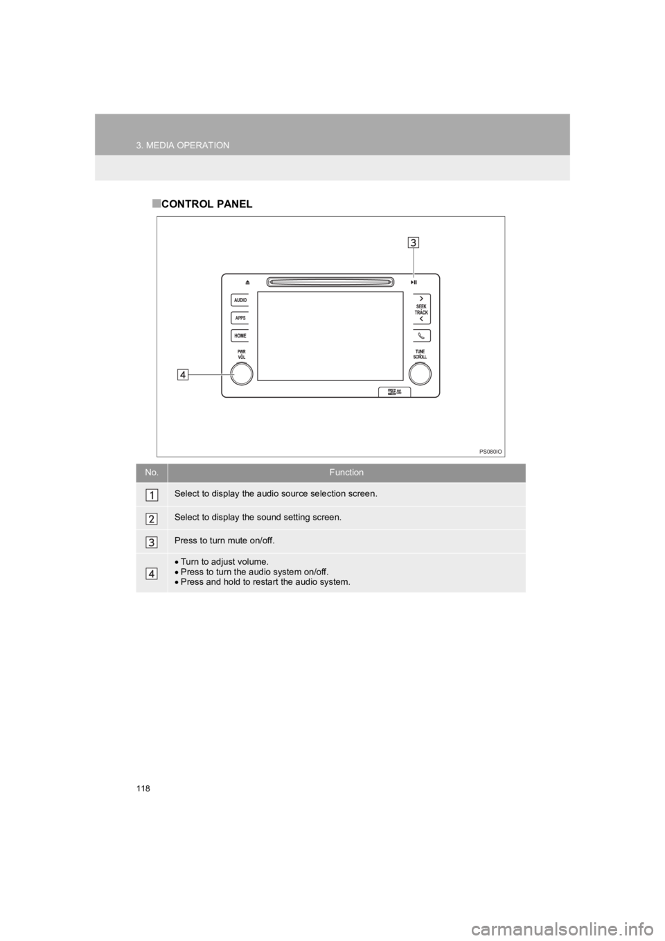 TOYOTA PRIUS 2019  Accessories, Audio & Navigation (in English) 118
3. MEDIA OPERATION
PRIUS_Navi_OM47C47U_(U)
18.10.10     12:02
■CONTROL PANEL
No.Function
Select to display the audio source selection screen.
Select to display the sound setting screen.
Press to