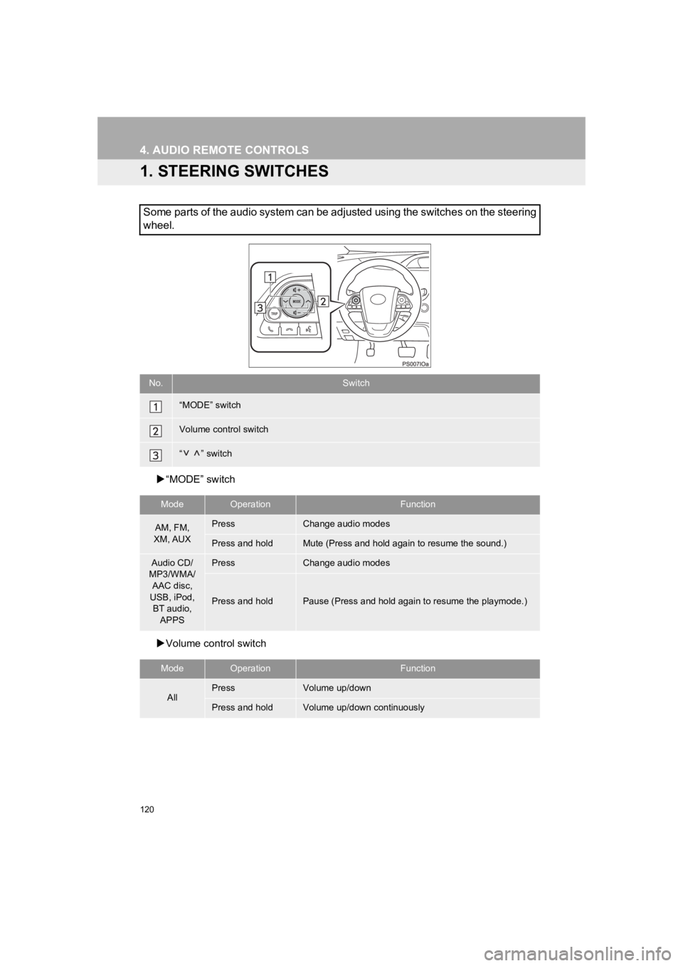 TOYOTA PRIUS 2019  Accessories, Audio & Navigation (in English) 120
PRIUS_Navi_OM47C47U_(U)
18.10.10     12:02
4. AUDIO REMOTE CONTROLS
1. STEERING SWITCHES
“MODE” switch
 Volume control switch
Some parts of the audio system can be adjusted using the swi