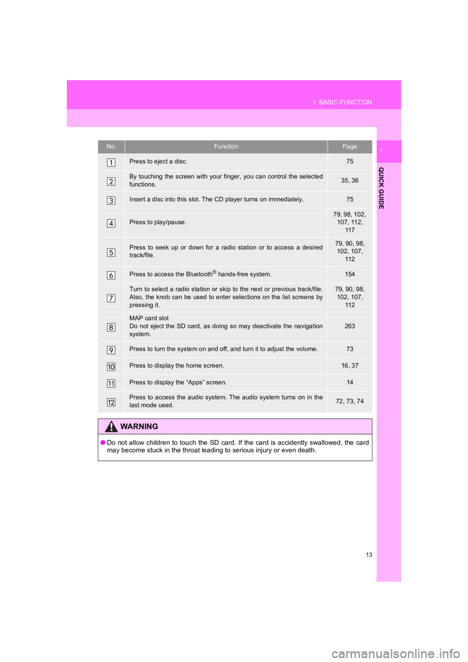 TOYOTA PRIUS 2019 Accessories, Audio & Navigation (in English) 13
1. BASIC FUNCTION
PRIUS_Navi_OM47C47U_(U)
18.10.10 12:01
QUICK GUIDE
1No.FunctionPage
Press to eject a disc.75
By touching the screen with your finger, you can control the selected
functio TOYOTA PRIUS 2019 Accessories, Audio & Navigation (in English) 13
1. BASIC FUNCTION
PRIUS_Navi_OM47C47U_(U)
18.10.10 12:01
QUICK GUIDE
1No.FunctionPage
Press to eject a disc.75
By touching the screen with your finger, you can control the selected
functio