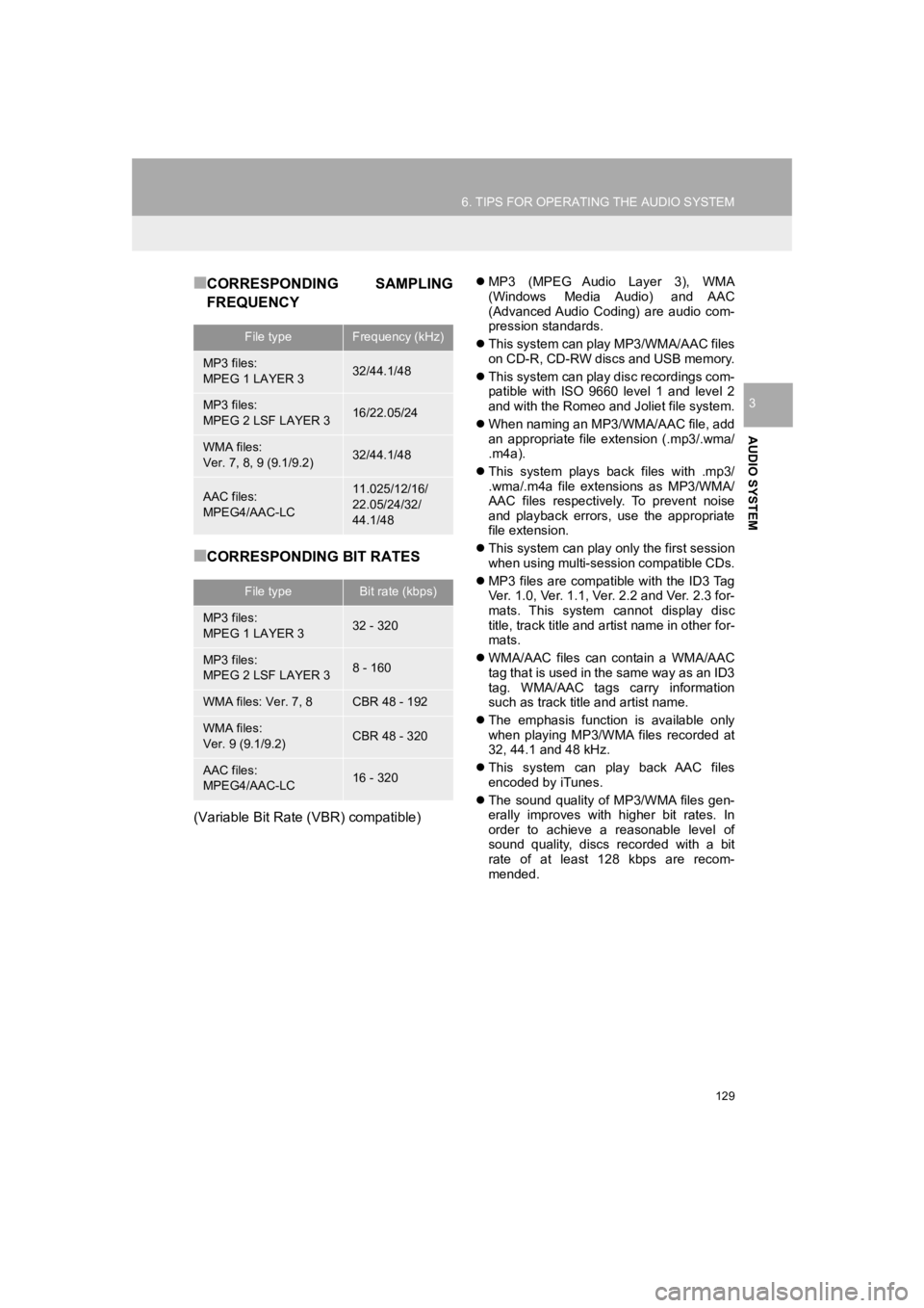 TOYOTA PRIUS 2019 Accessories, Audio & Navigation (in English) 129
6. TIPS FOR OPERATING THE AUDIO SYSTEM
PRIUS_Navi_OM47C47U_(U)
18.10.10 12:02
AUDIO SYSTEM
3
■CORRESPONDING SAMPLING
FREQUENCY
■CORRESPONDING BIT RATES
(Variable Bit Rate (VBR) compatible TOYOTA PRIUS 2019 Accessories, Audio & Navigation (in English) 129
6. TIPS FOR OPERATING THE AUDIO SYSTEM
PRIUS_Navi_OM47C47U_(U)
18.10.10 12:02
AUDIO SYSTEM
3
■CORRESPONDING SAMPLING
FREQUENCY
■CORRESPONDING BIT RATES
(Variable Bit Rate (VBR) compatible