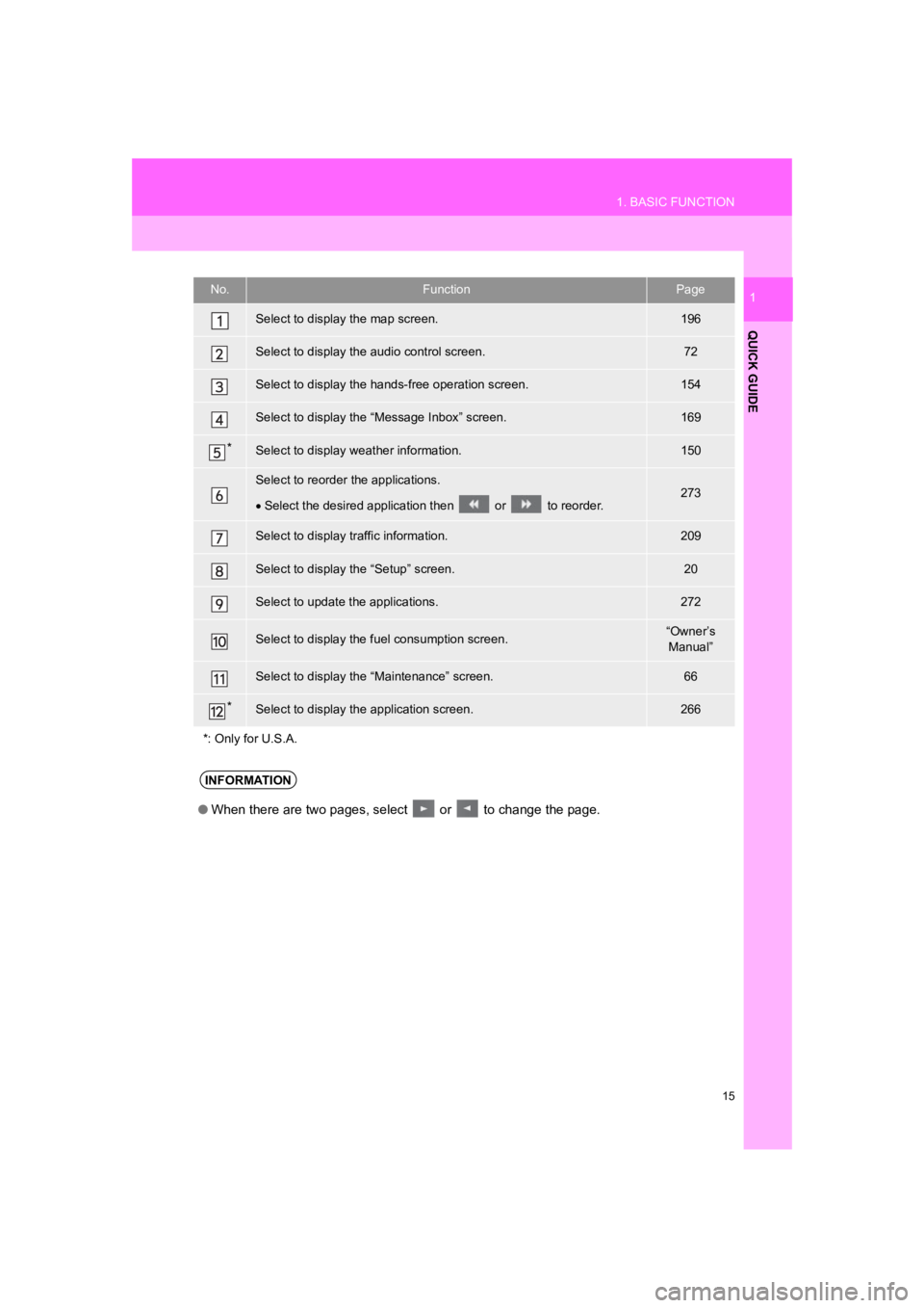 TOYOTA PRIUS 2019  Accessories, Audio & Navigation (in English) 15
1. BASIC FUNCTION
PRIUS_Navi_OM47C47U_(U)
18.10.10     12:01
QUICK GUIDE
1No.FunctionPage
Select to display the map screen.196
Select to display the audio control screen.72
Select to display the ha